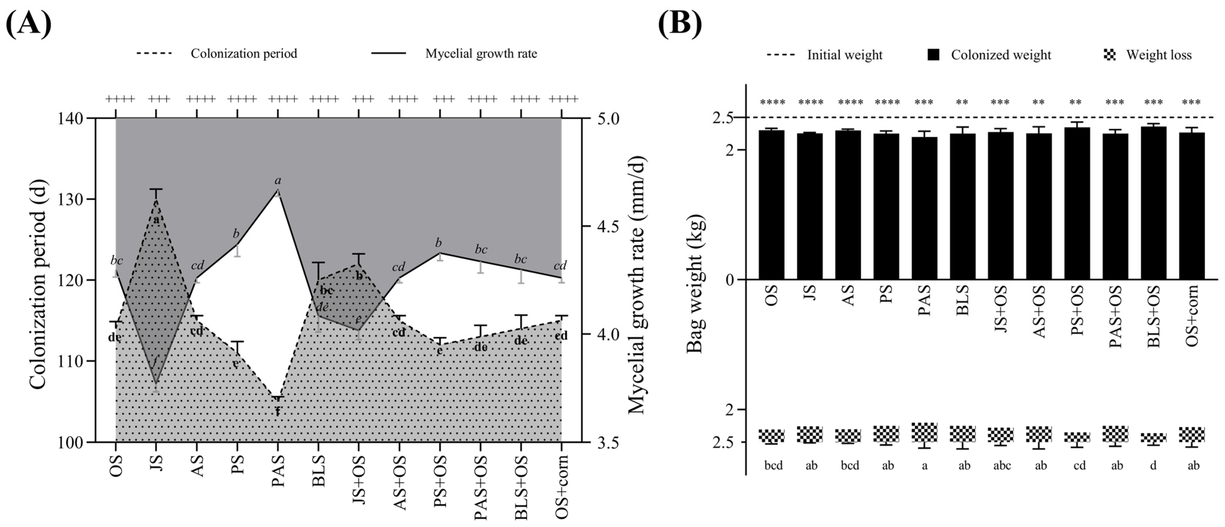 Fermentation 11 00245 g001