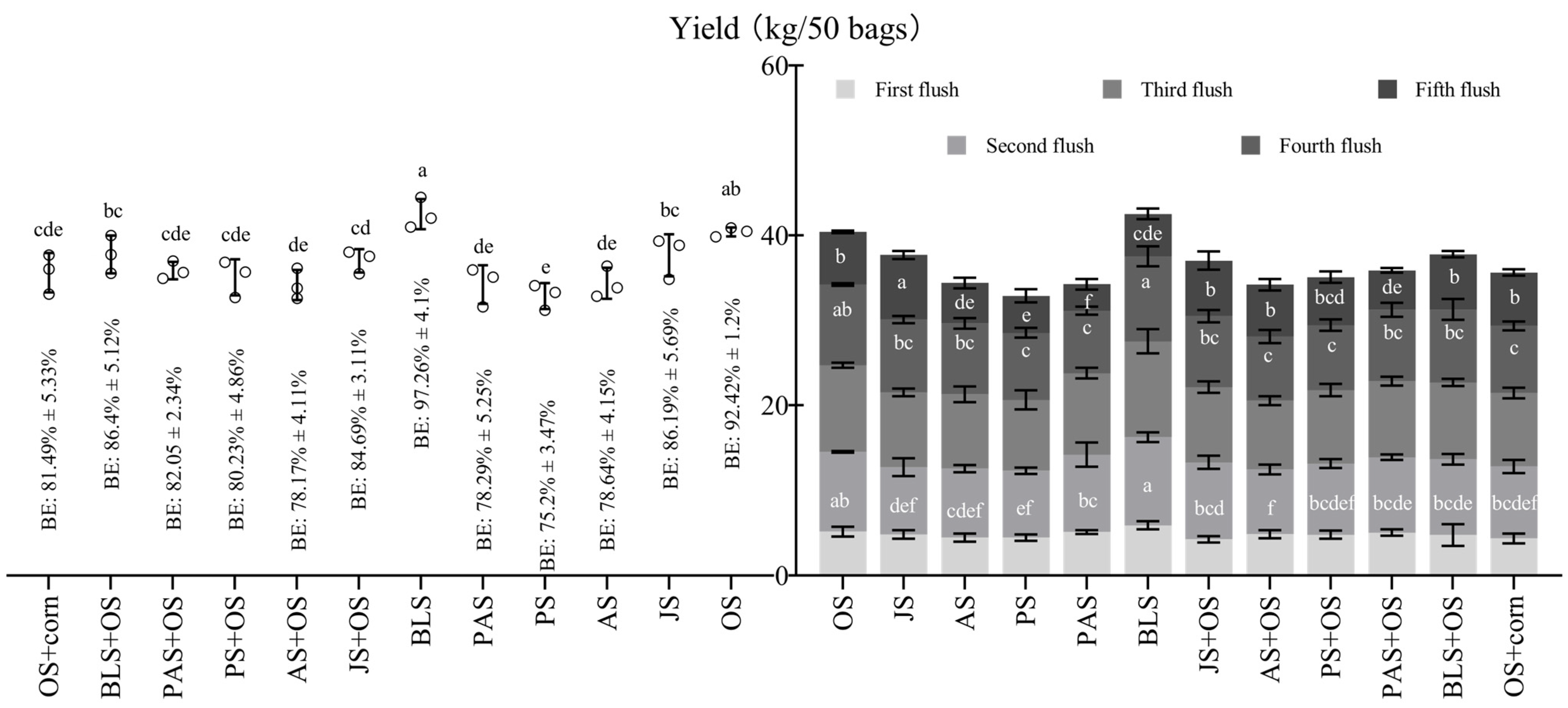 Fermentation 11 00245 g002