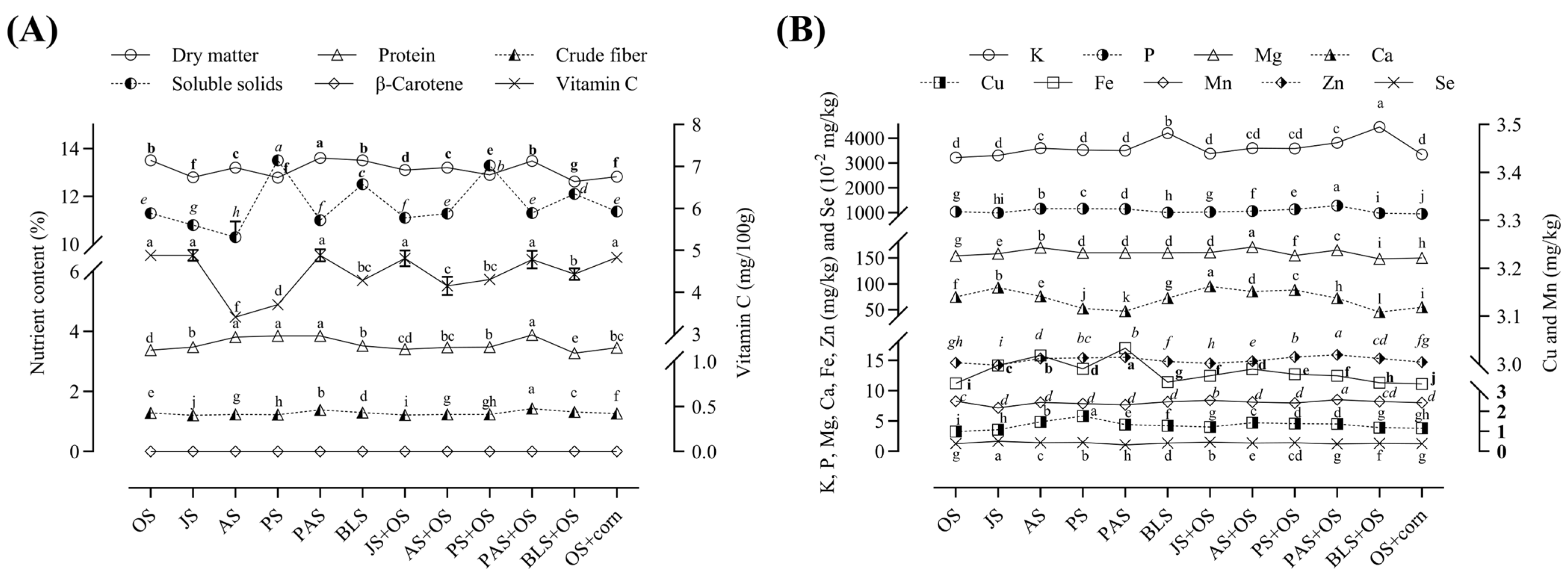 Fermentation 11 00245 g003