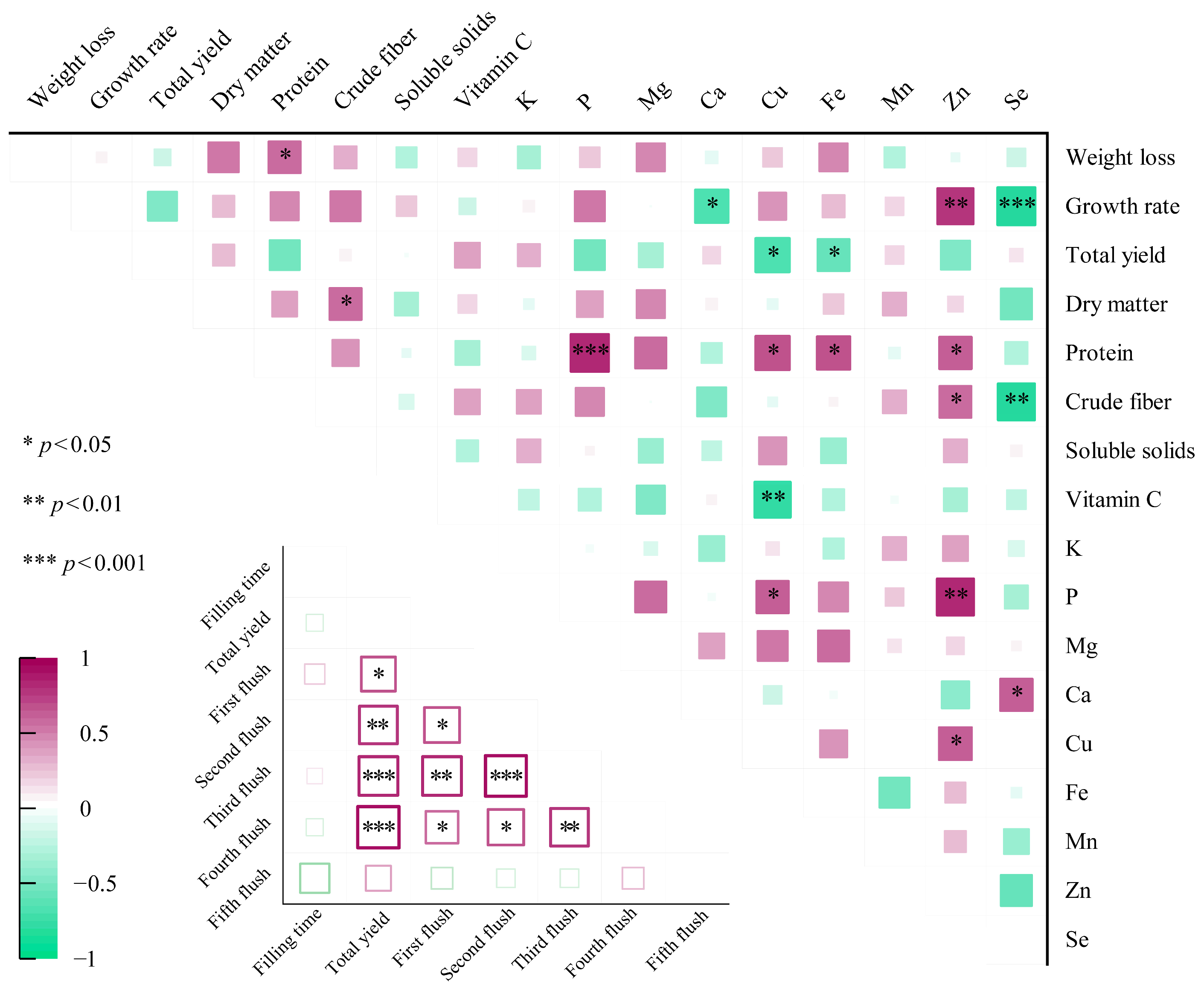 Fermentation 11 00245 g004