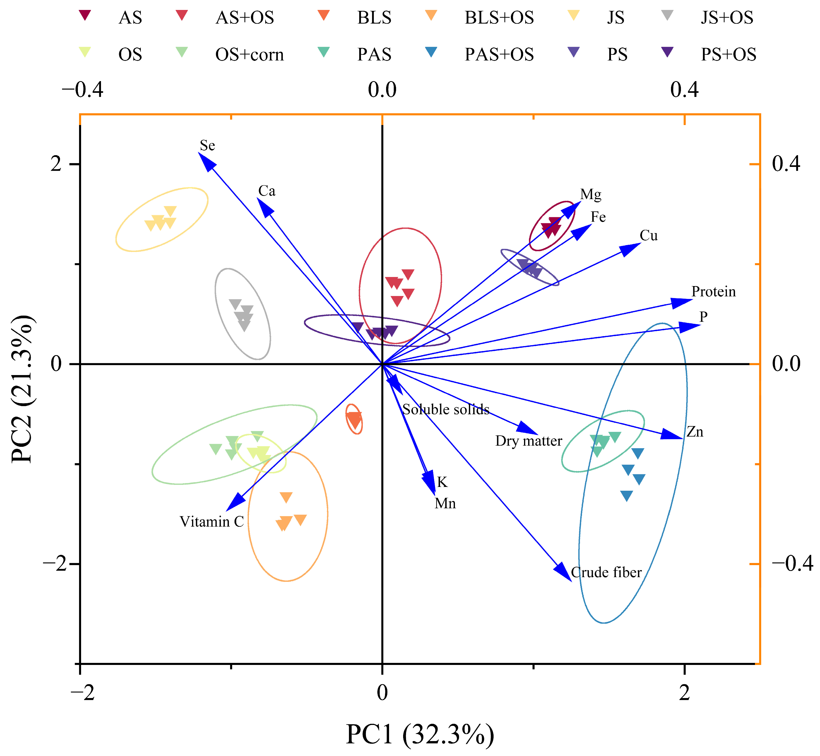 Fermentation 11 00245 g005