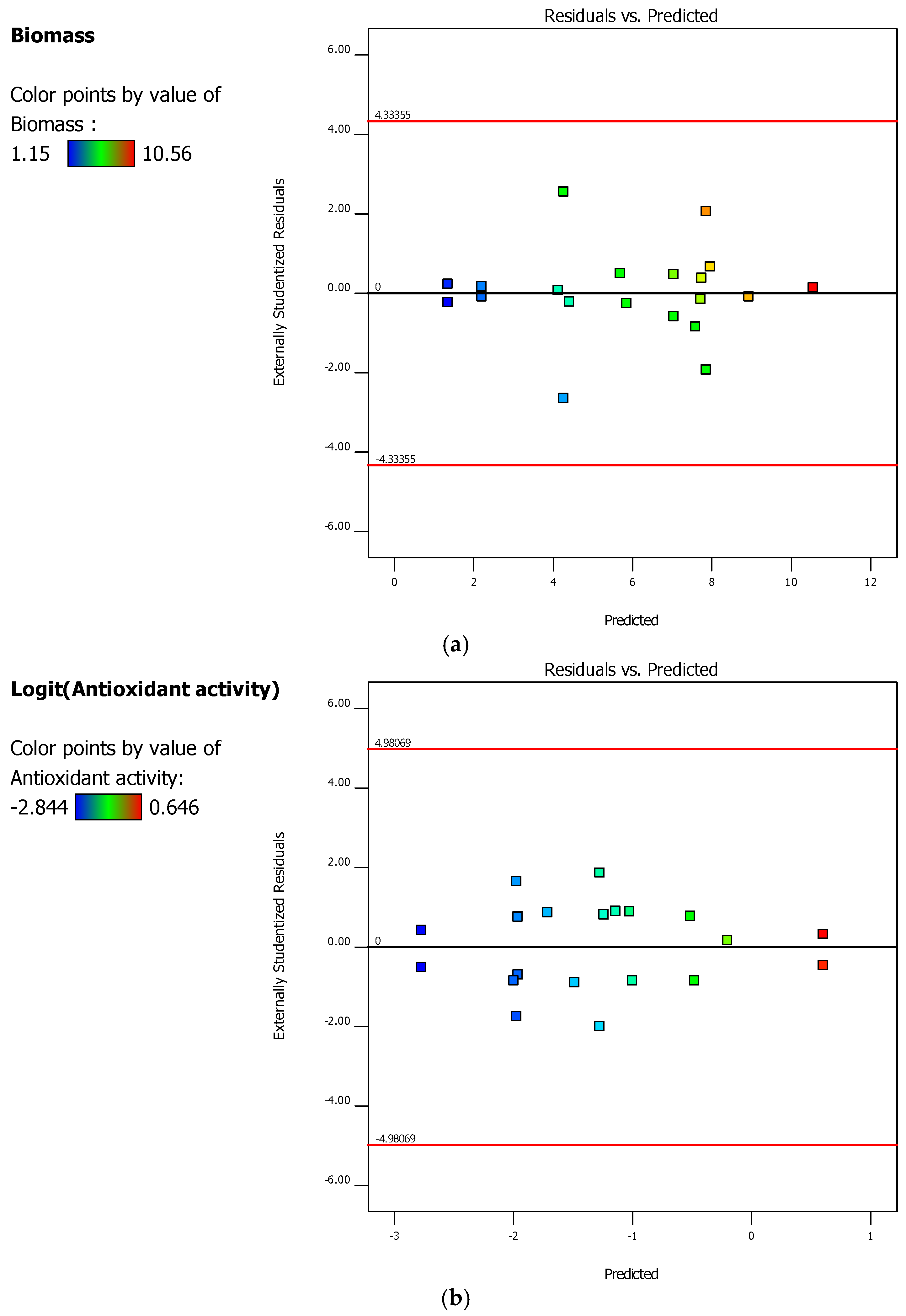 Fermentation 11 00248 g002