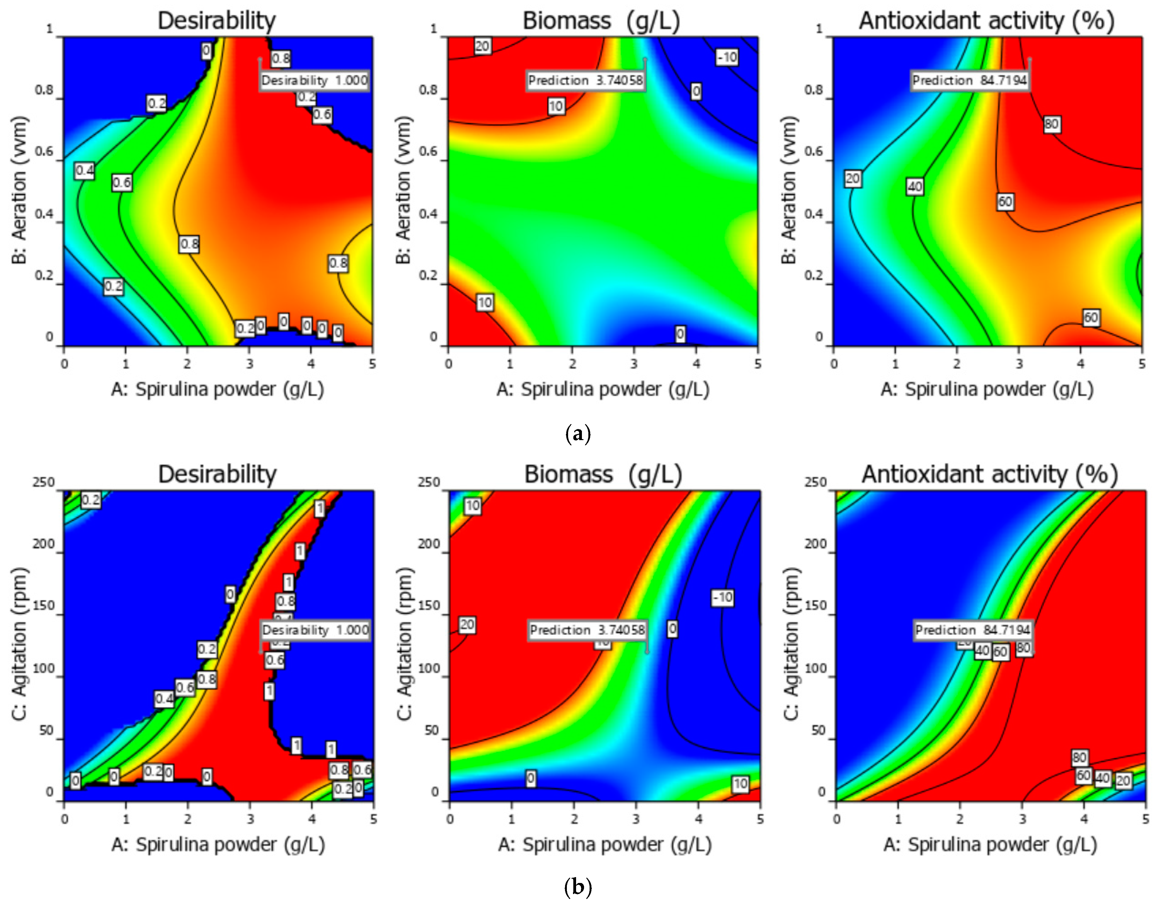 Fermentation 11 00248 g003a