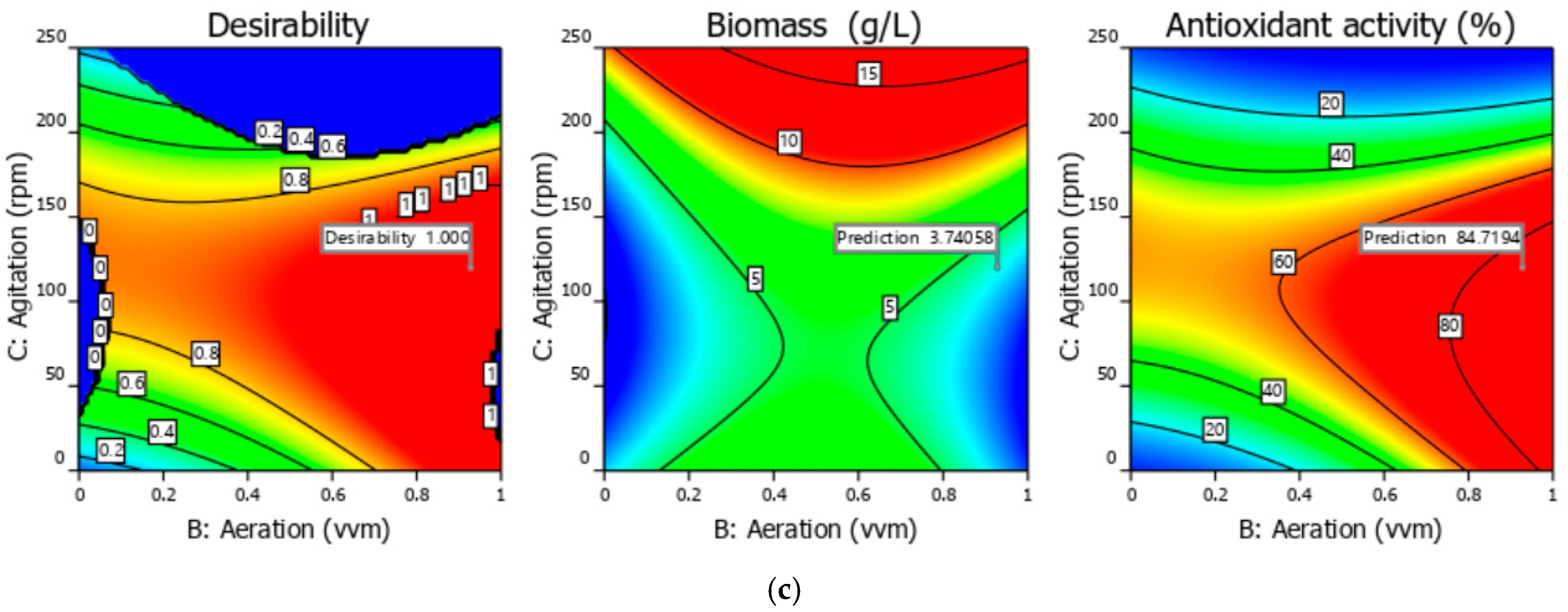 Fermentation 11 00248 g003b