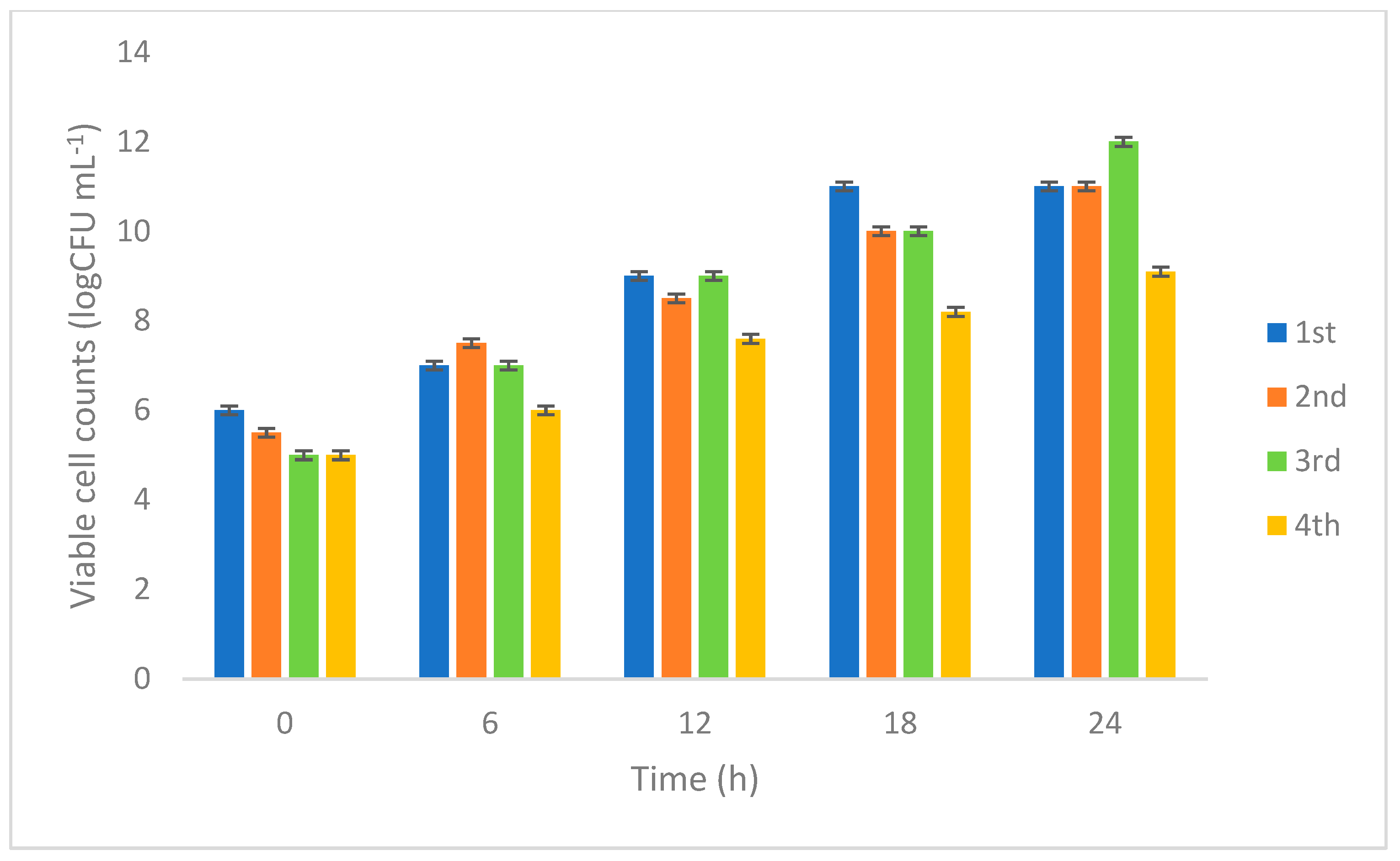 Fermentation 11 00248 g004