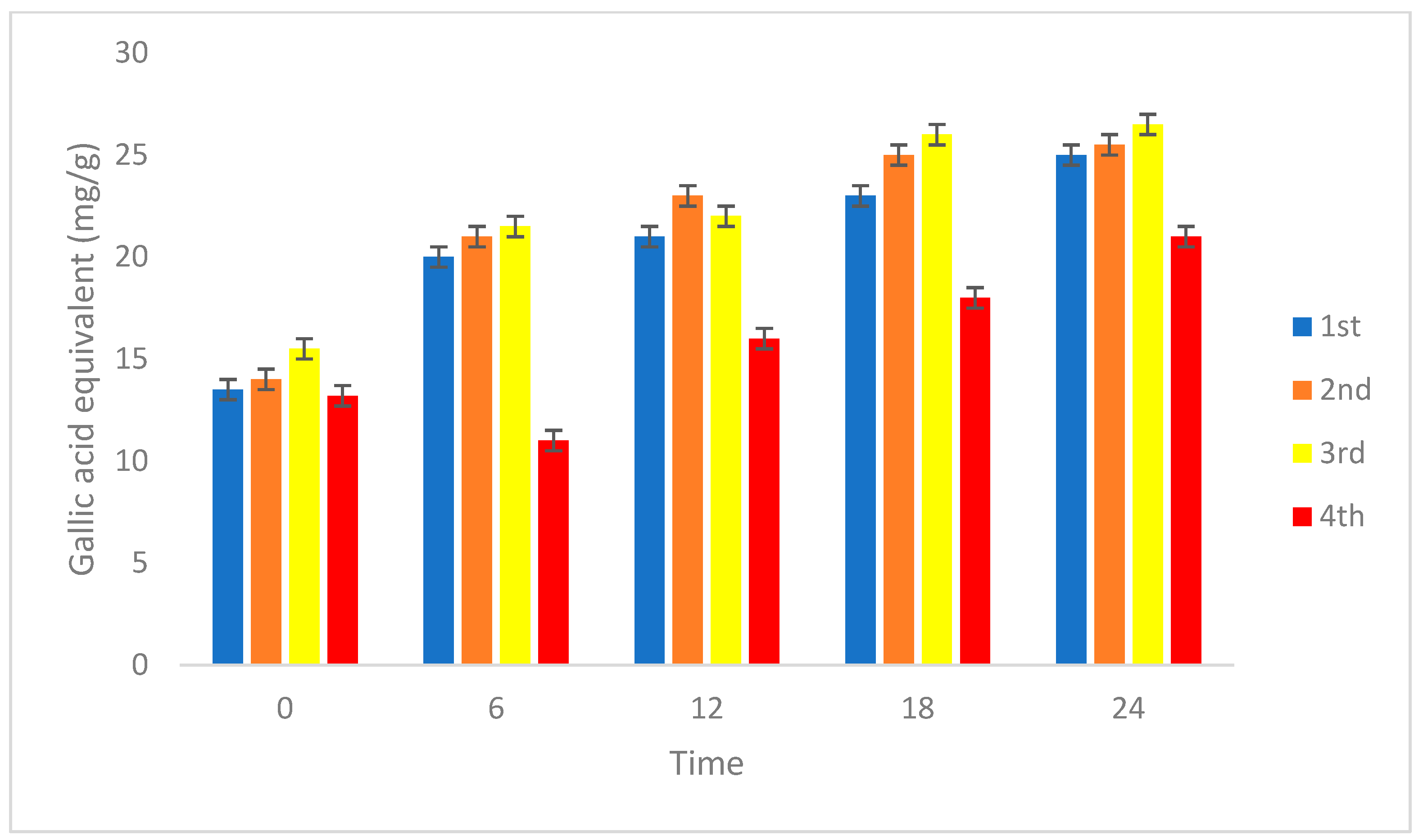 Fermentation 11 00248 g006