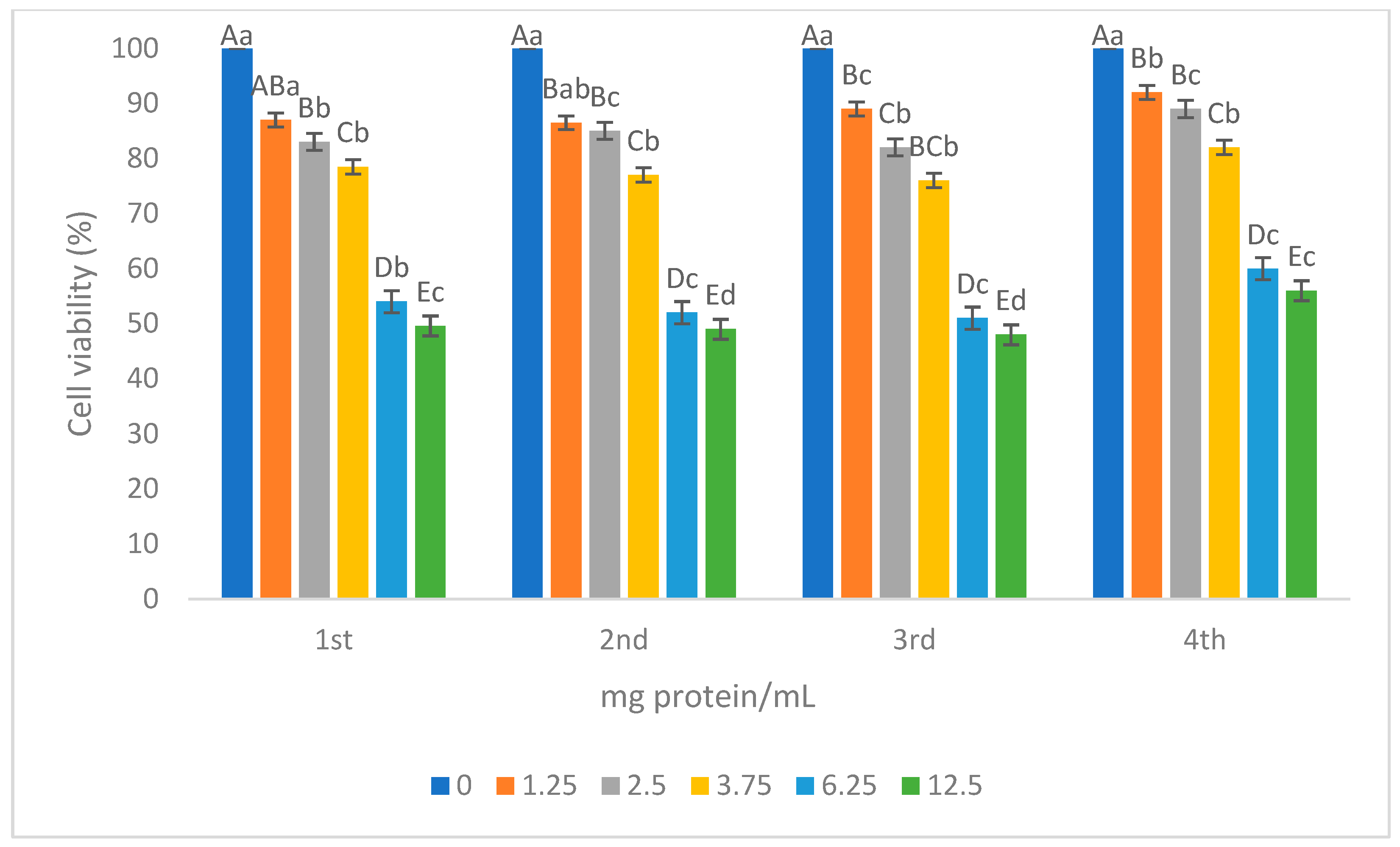 Fermentation 11 00248 g007