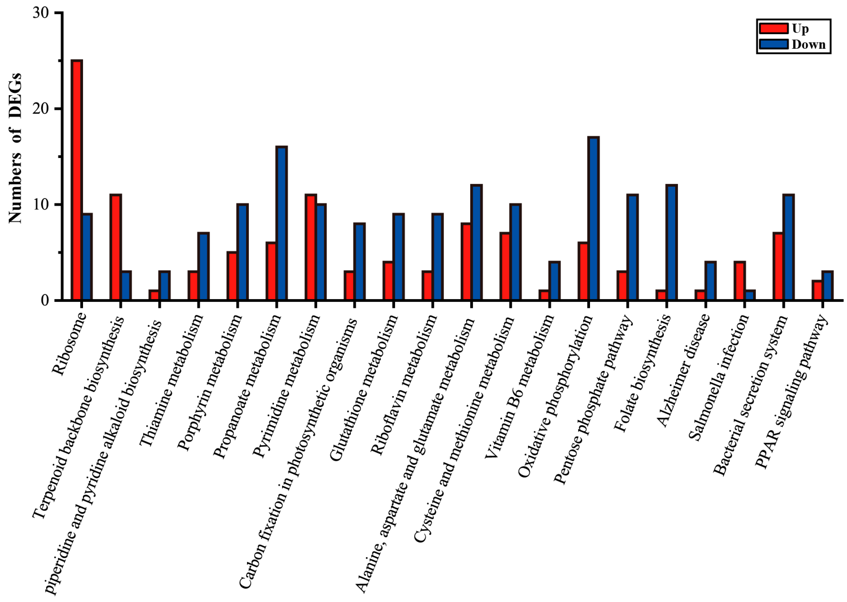 Fermentation 11 00249 g005