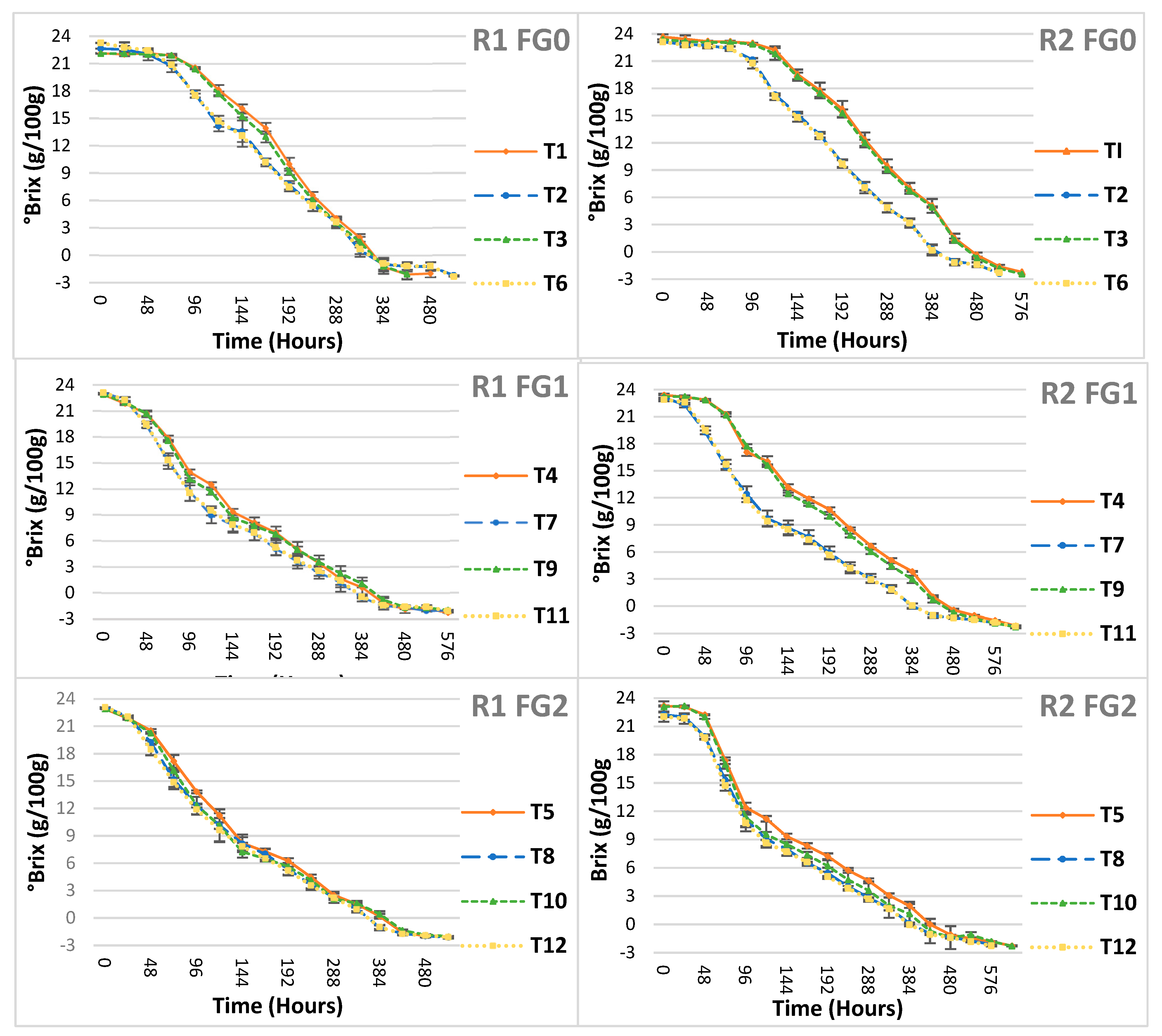 Fermentation 11 00250 g002