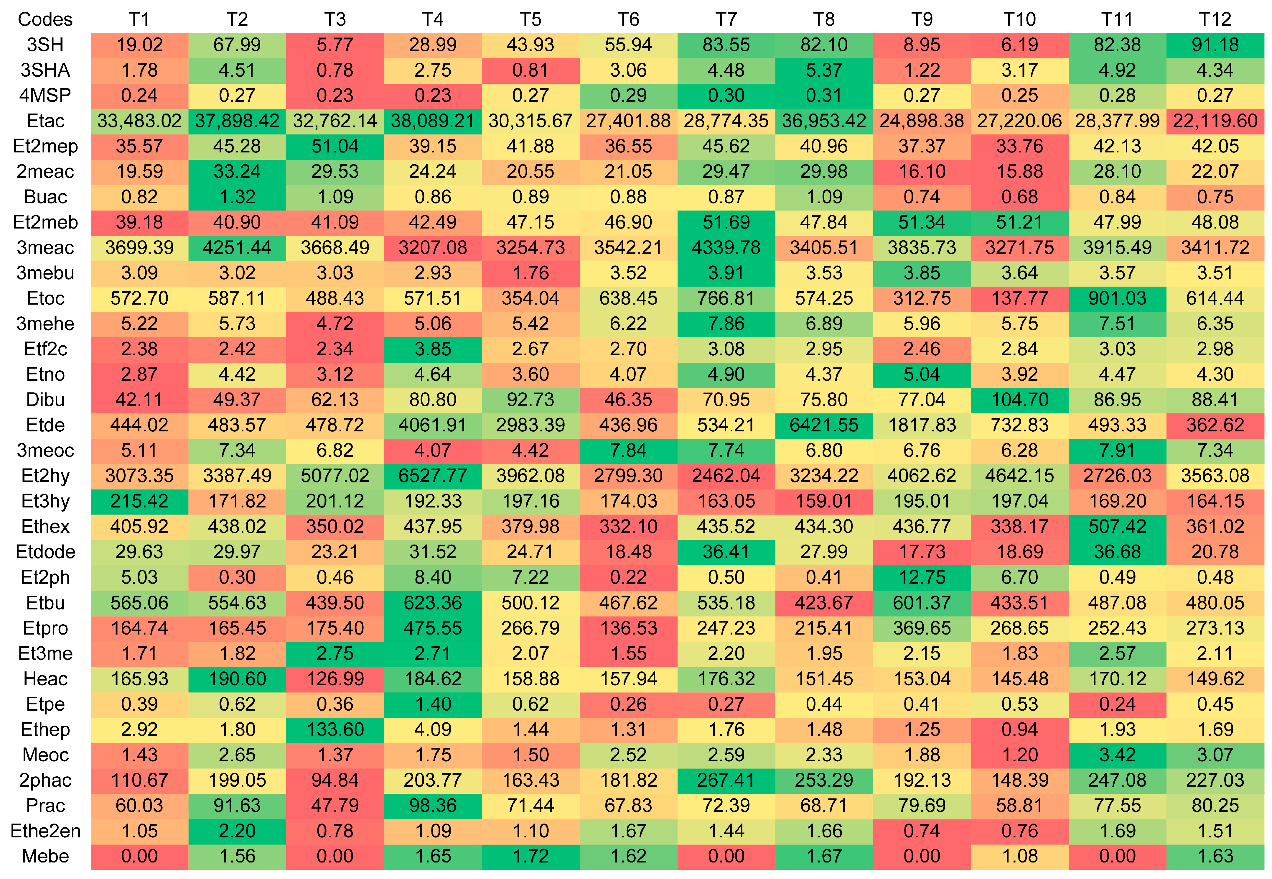 Fermentation 11 00250 g003