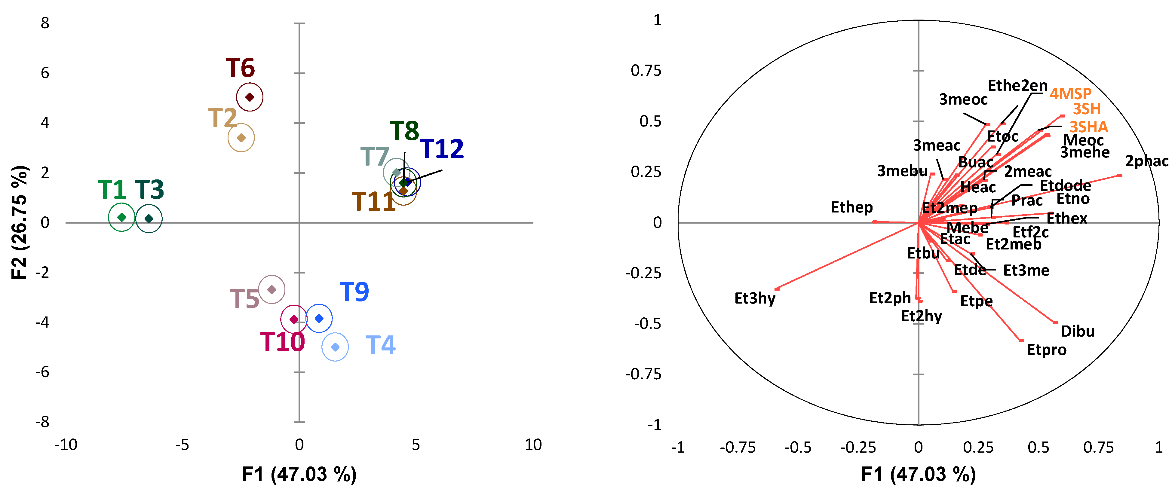 Fermentation 11 00250 g004