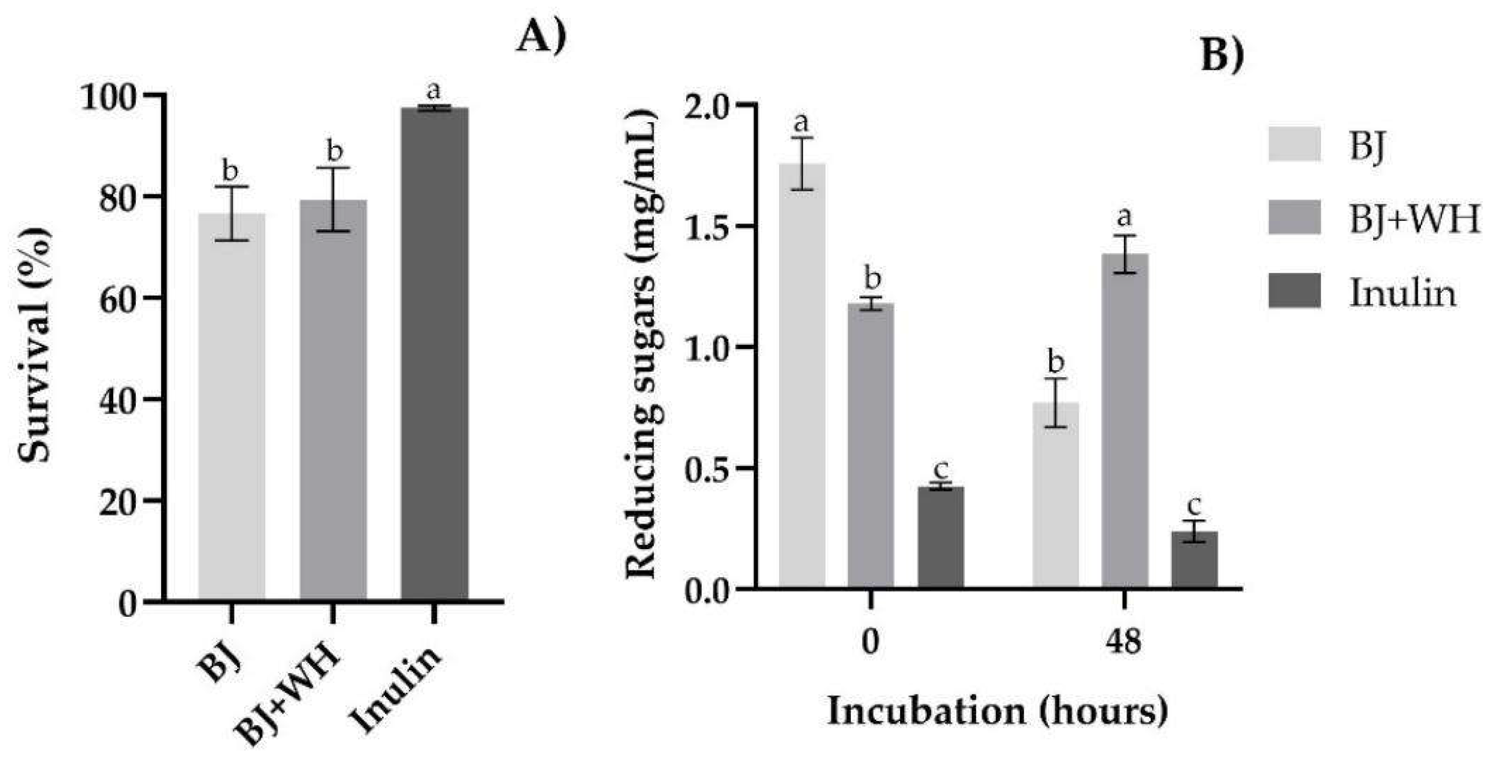 Fermentation 11 00252 g001