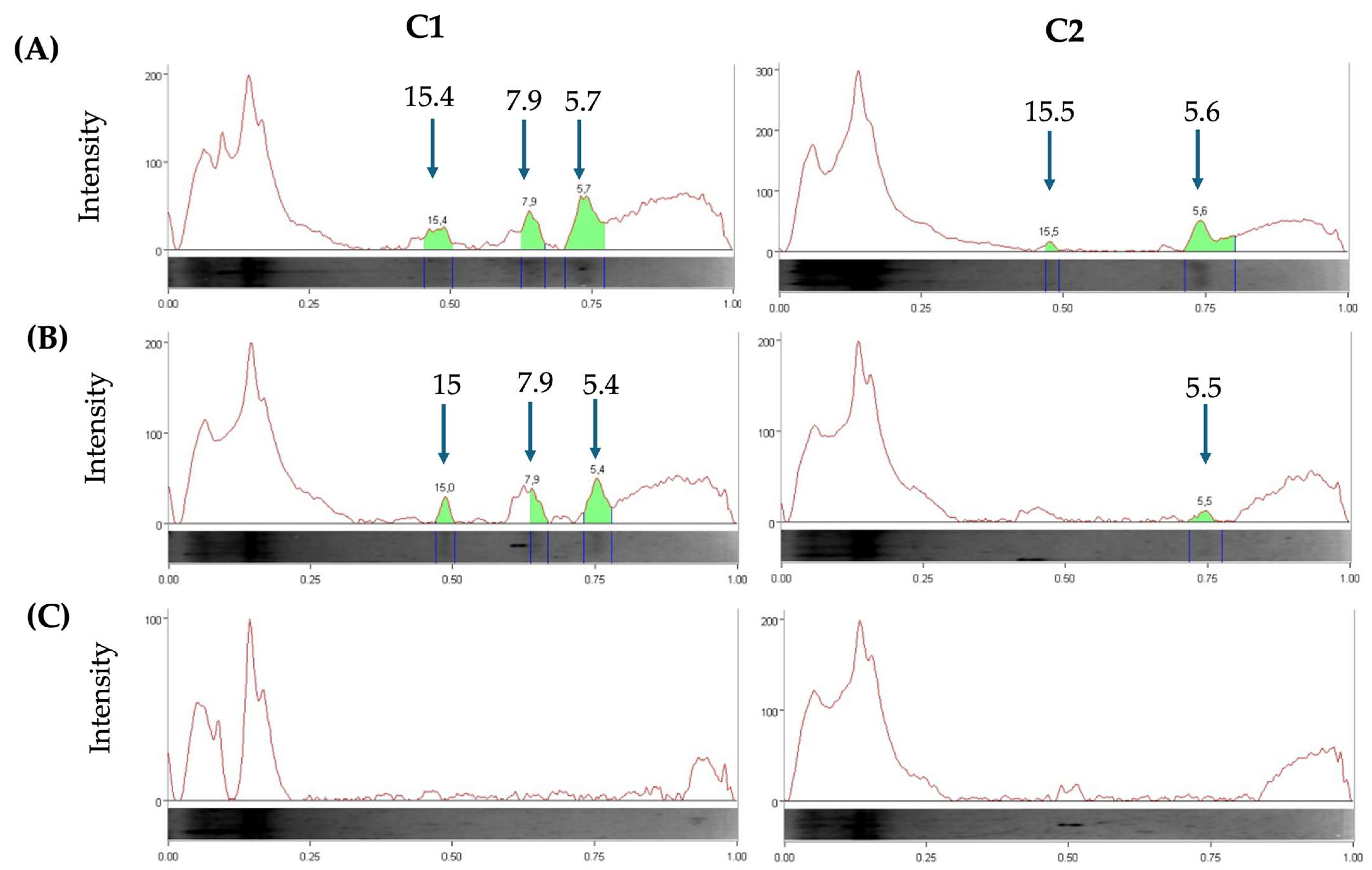 Fermentation 11 00252 g004