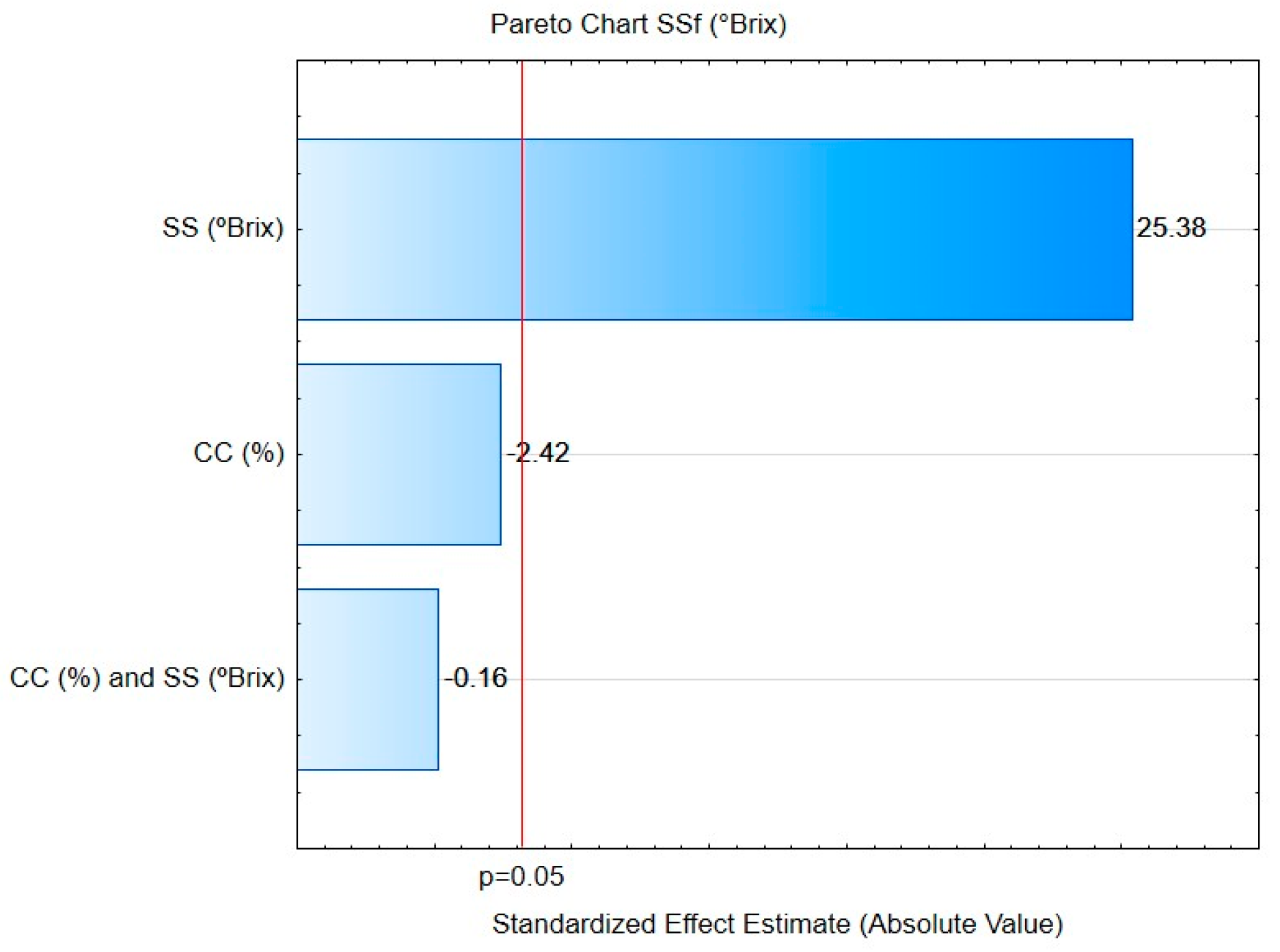 Fermentation 11 00253 g002