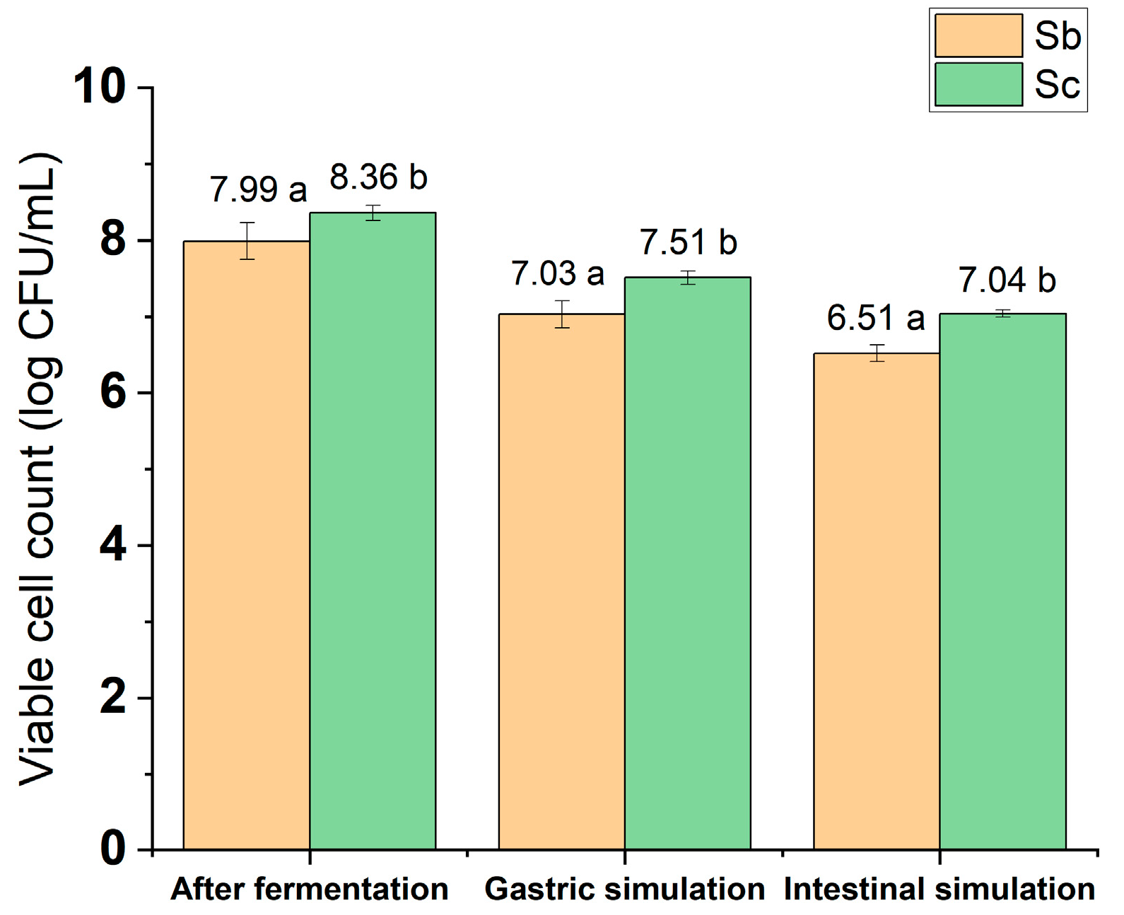 Fermentation 11 00253 g004