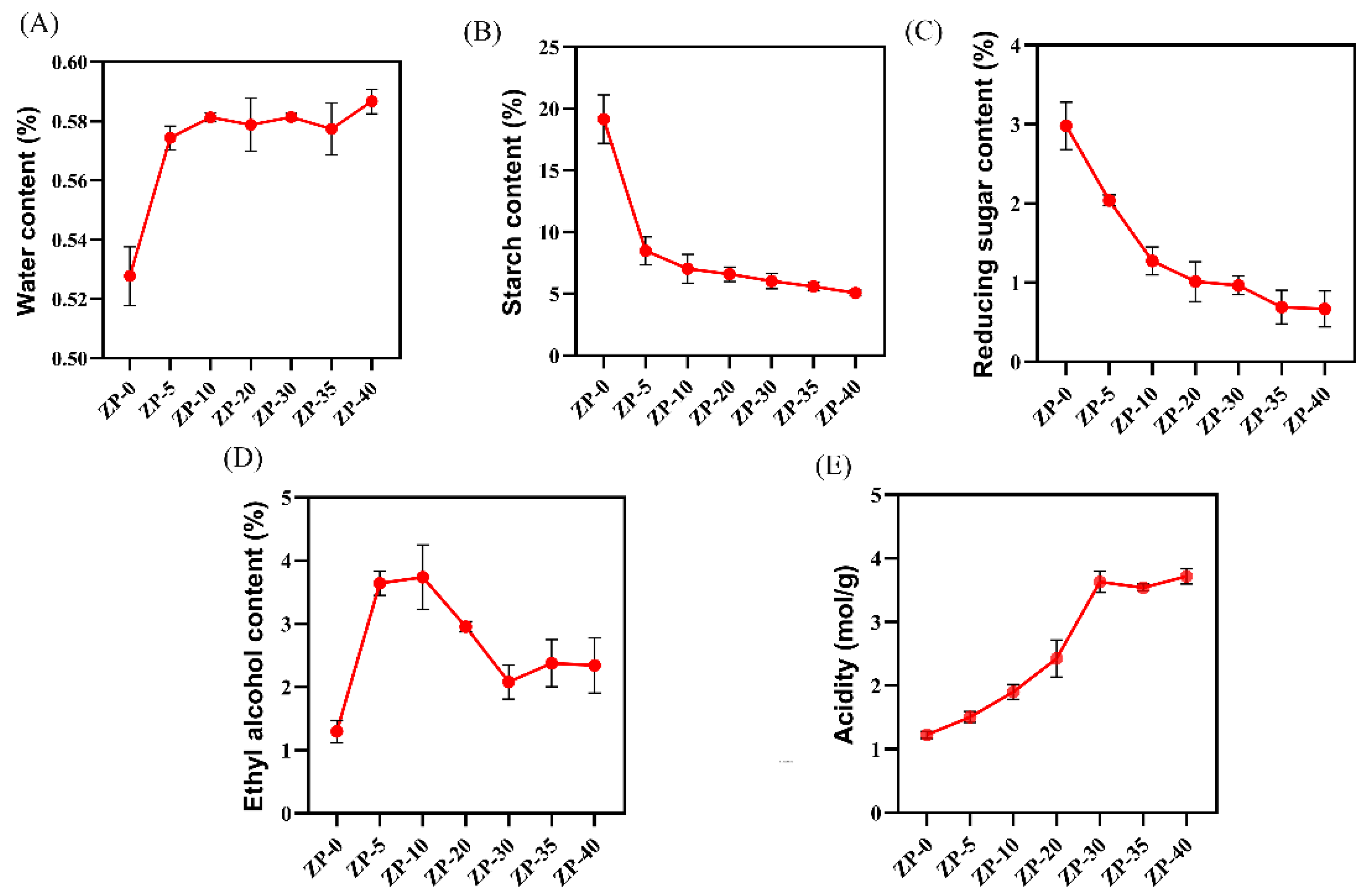 Fermentation 11 00255 g001