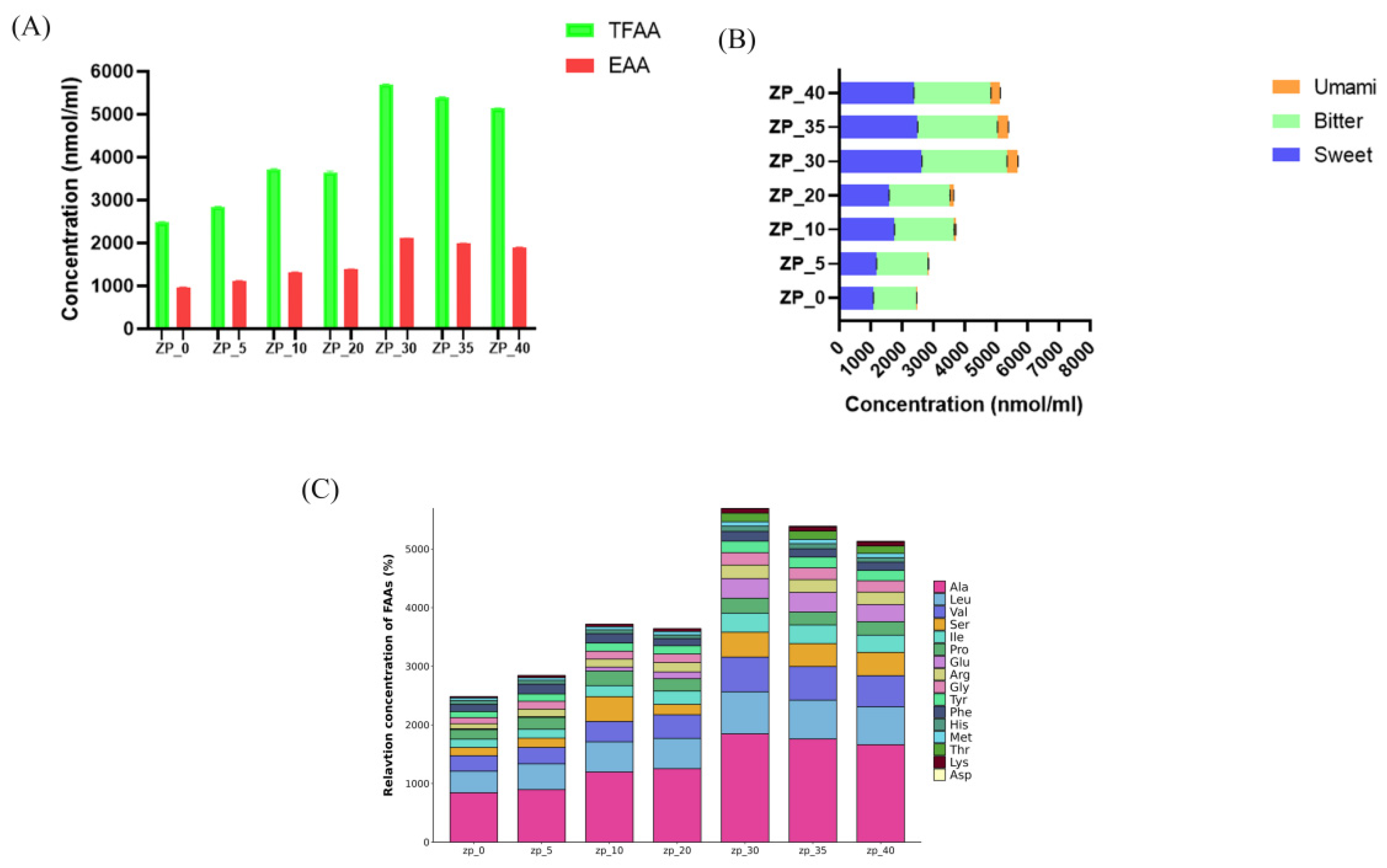 Fermentation 11 00255 g003