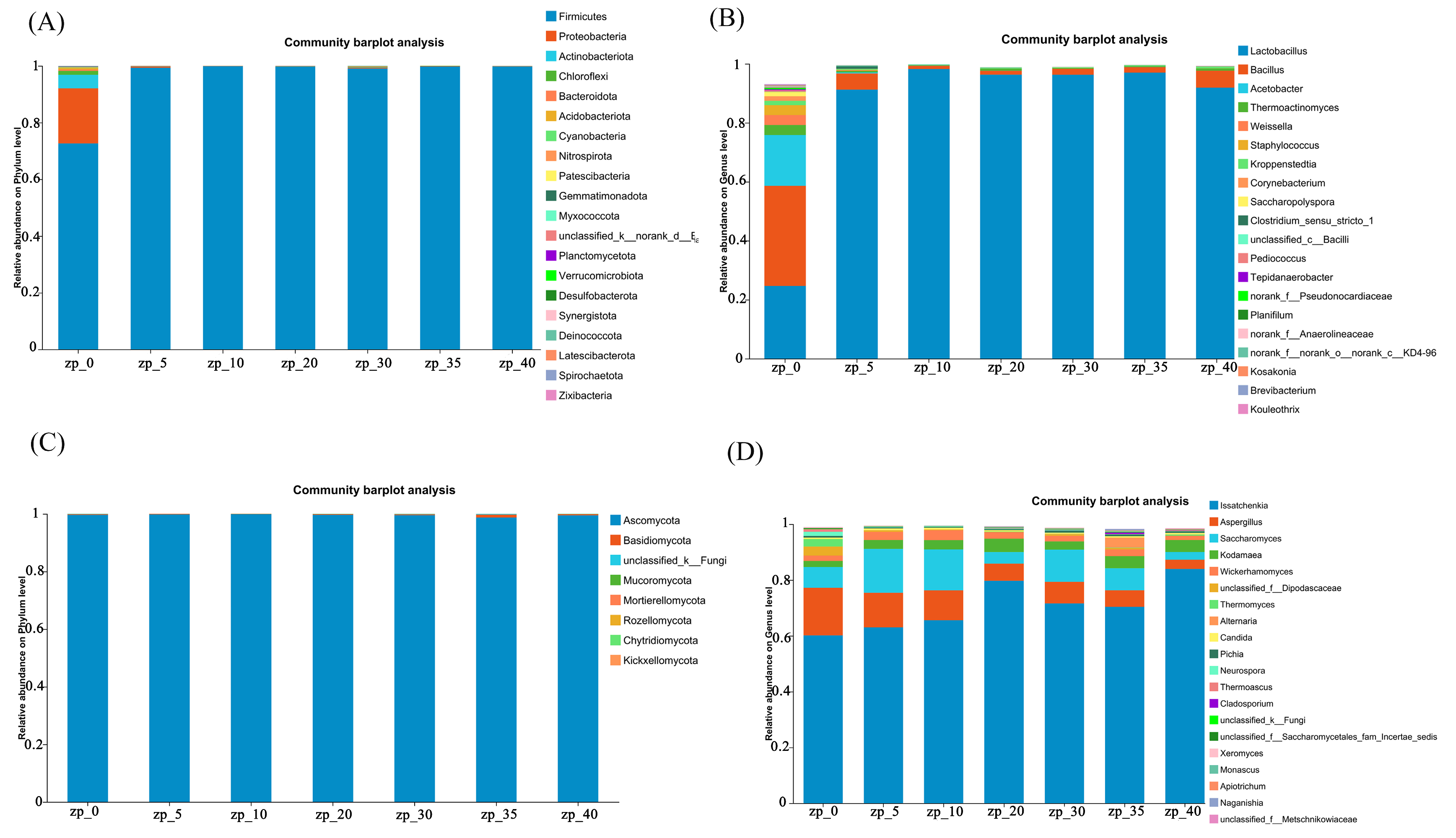 Fermentation 11 00255 g004