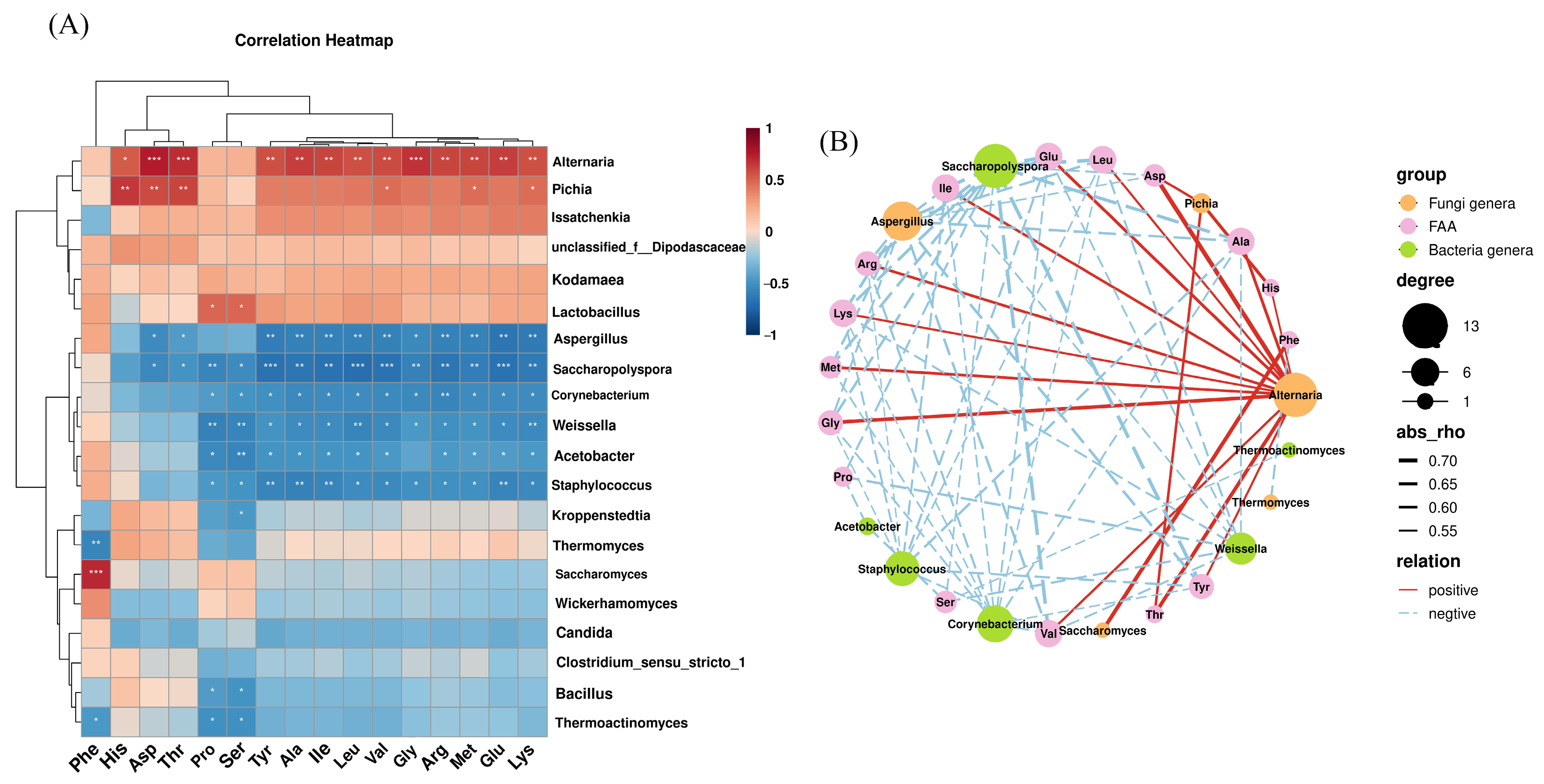 Fermentation 11 00255 g007