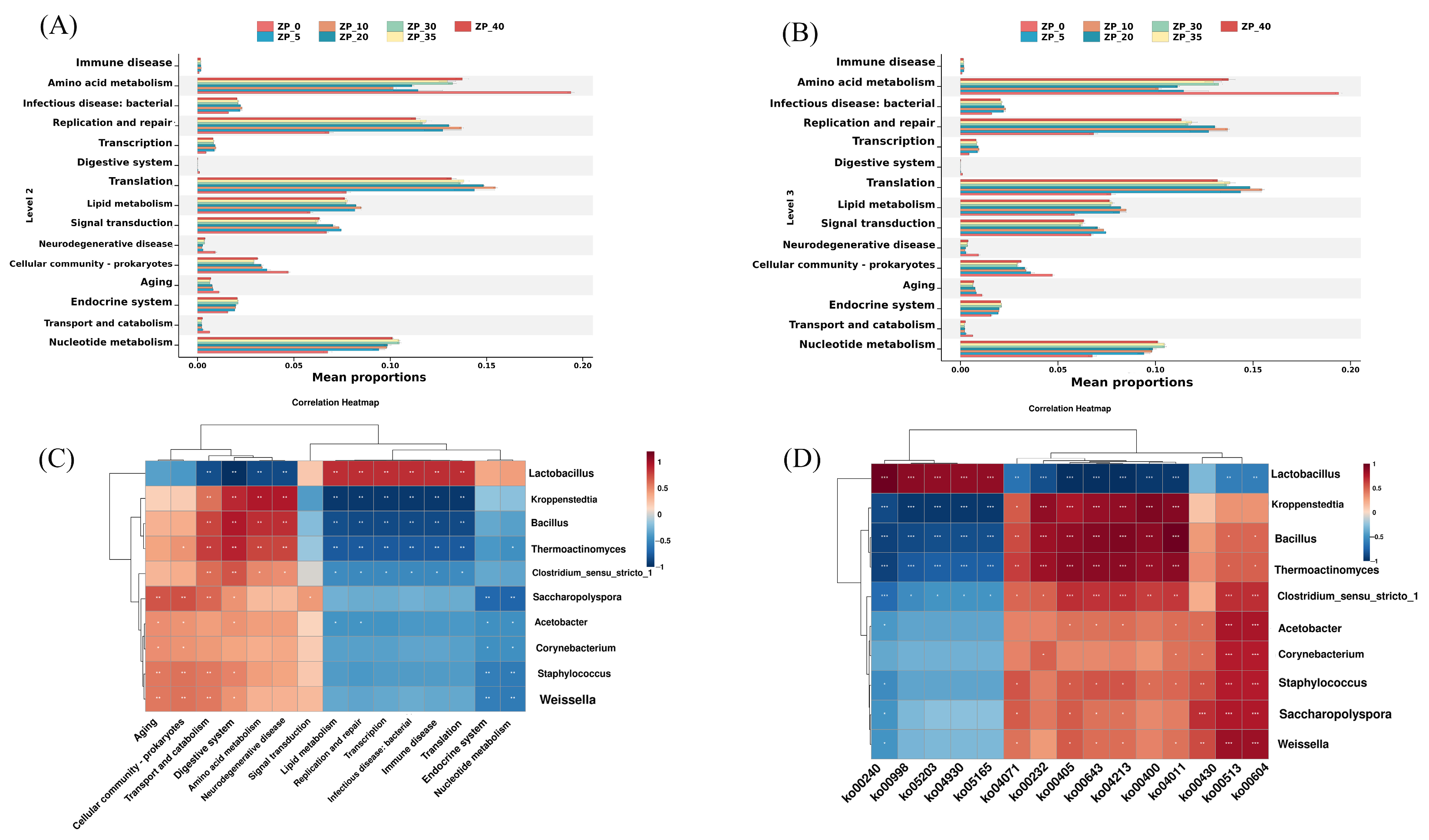 Fermentation 11 00255 g008