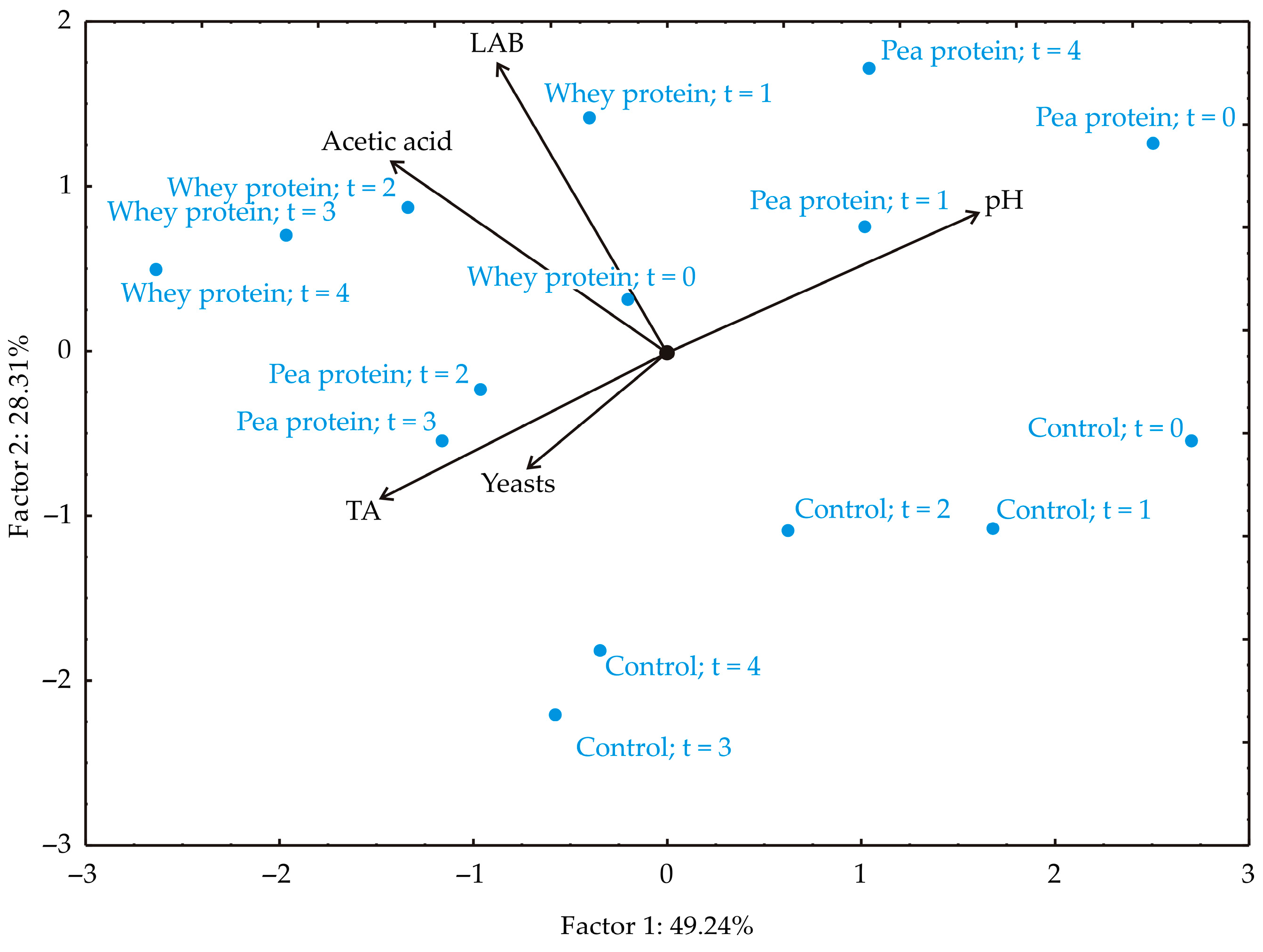 Fermentation 11 00256 g008