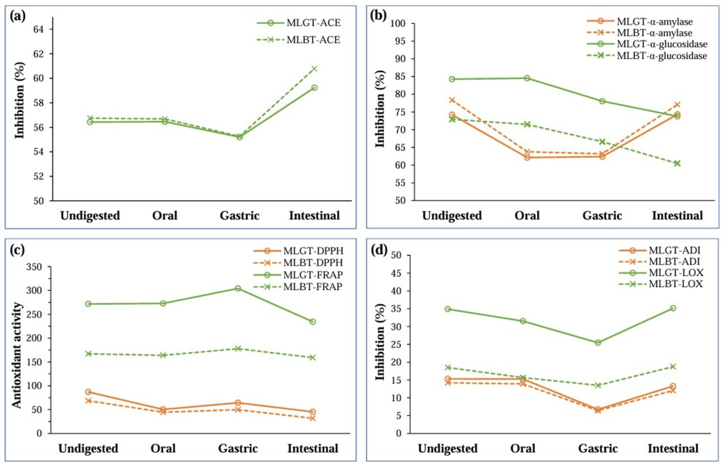 Fermentation 11 00258 g001