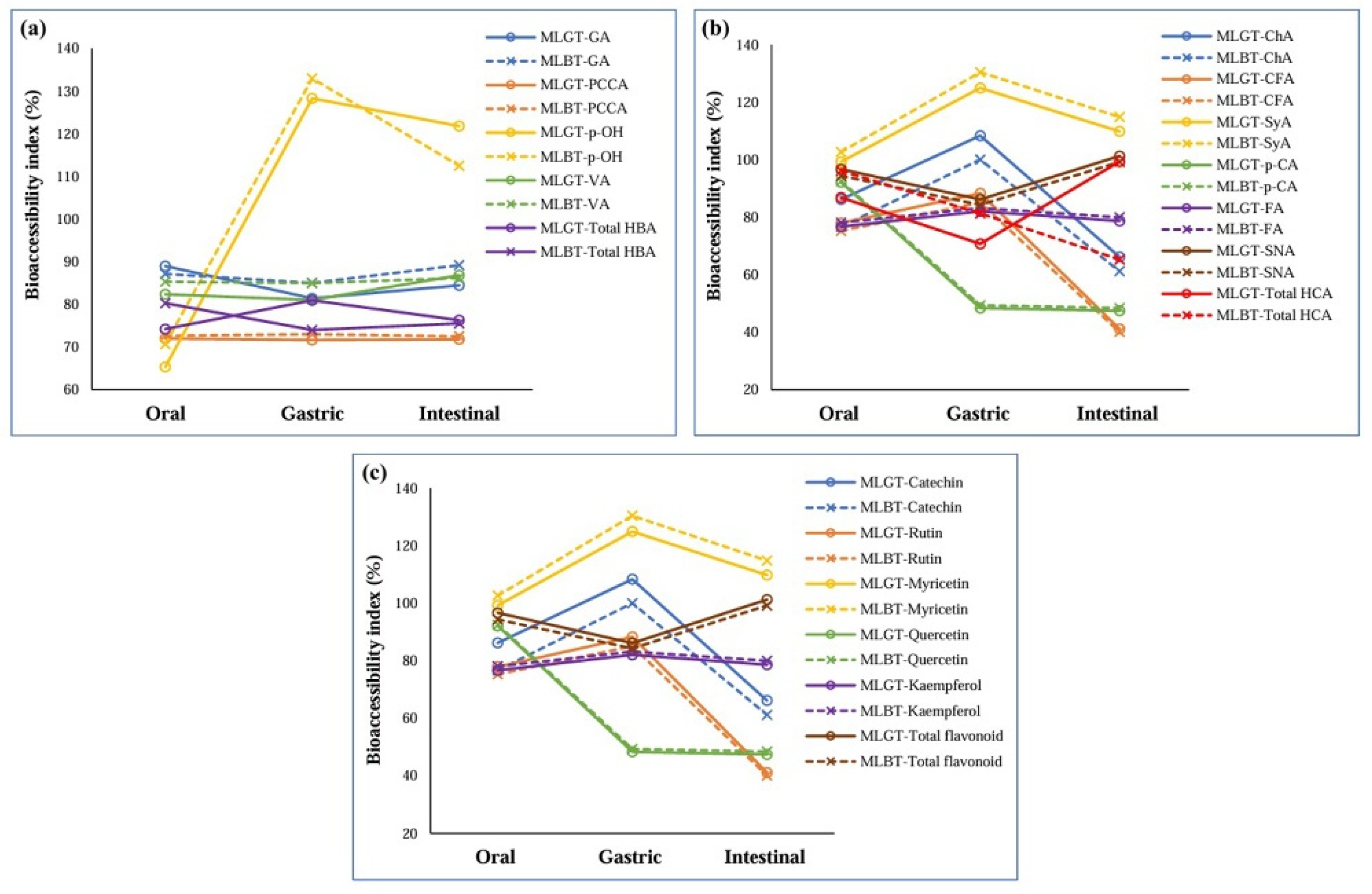 Fermentation 11 00258 g003