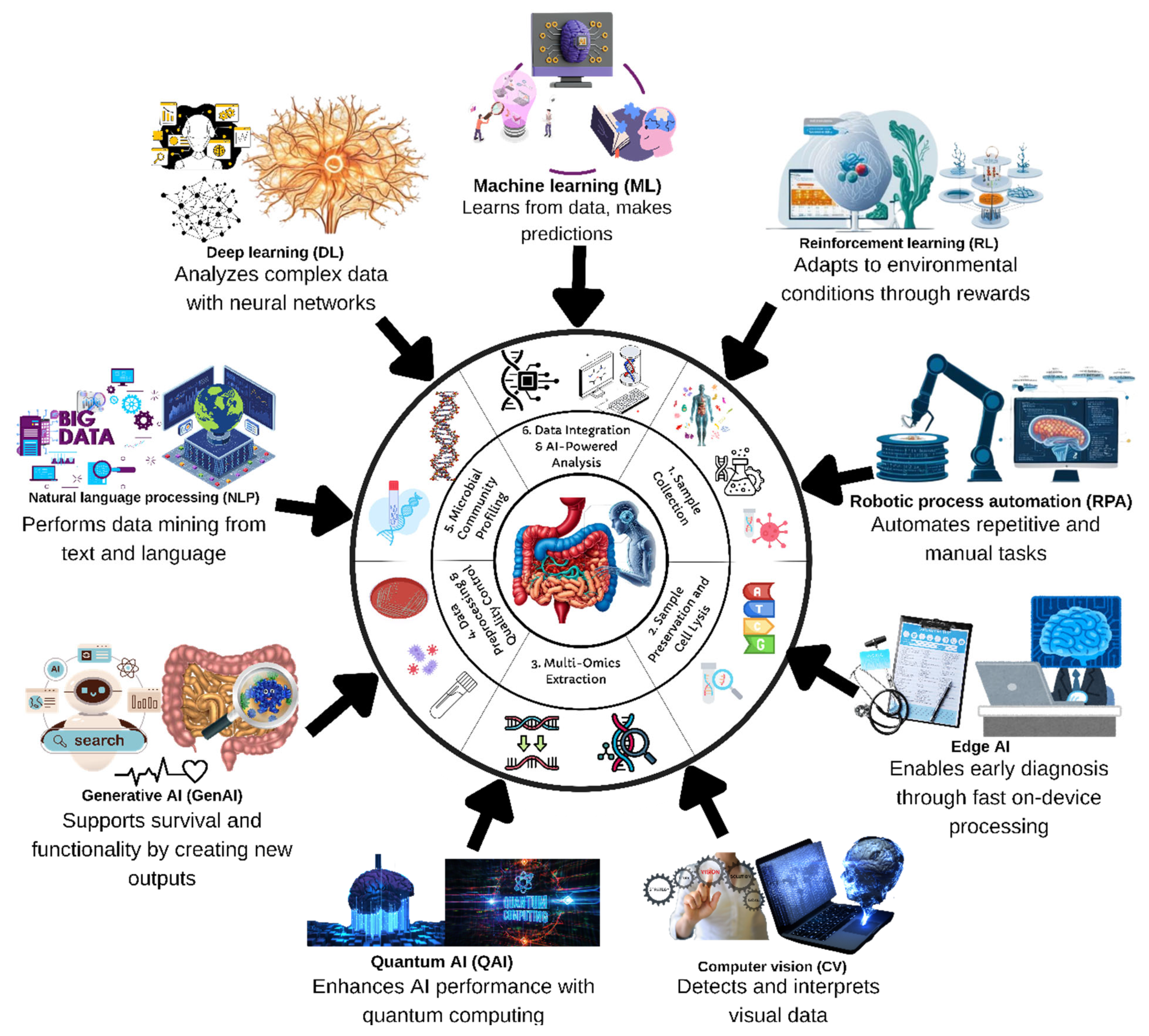 Fermentation 11 00259 g001