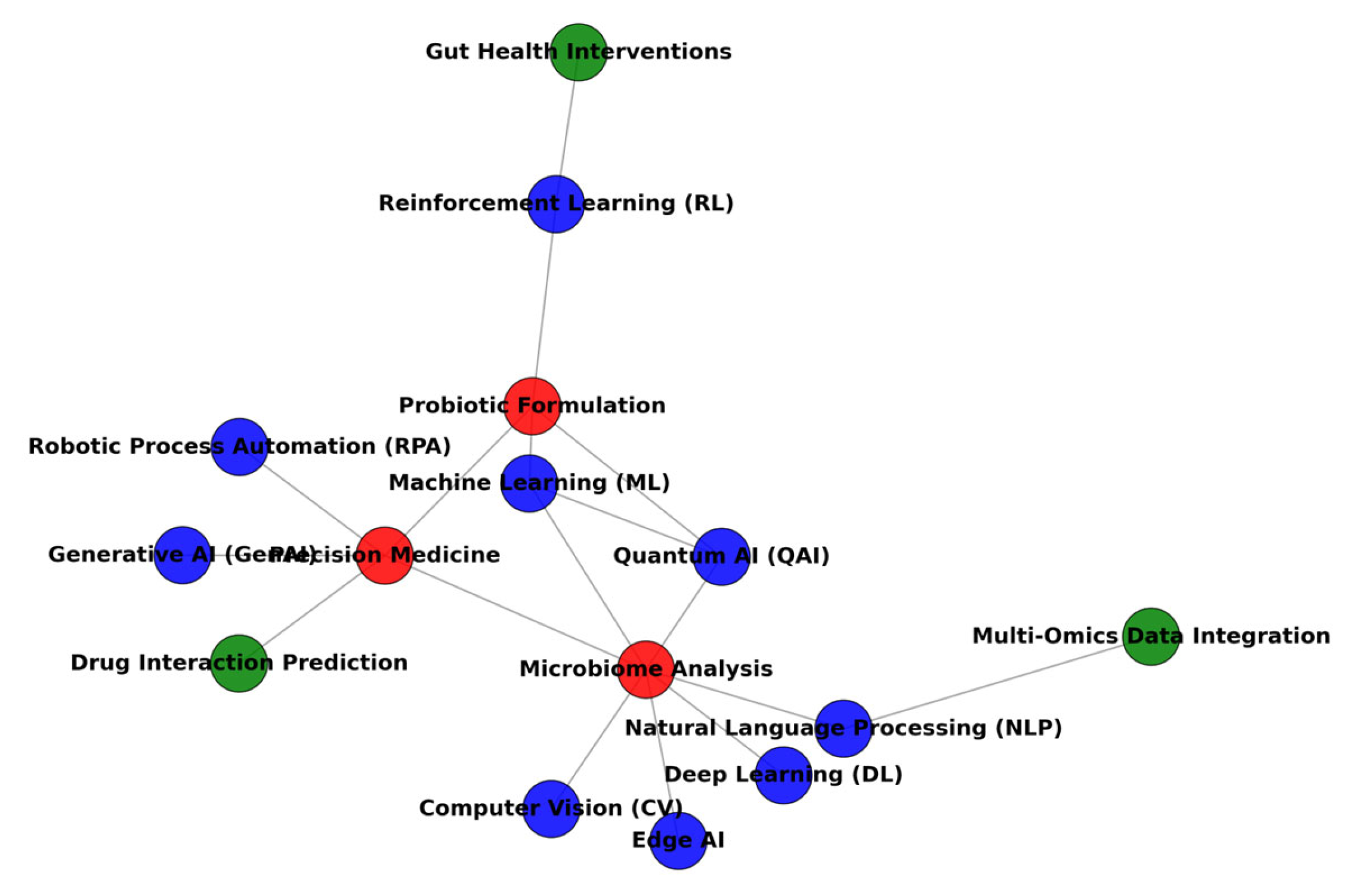 Fermentation 11 00259 g002