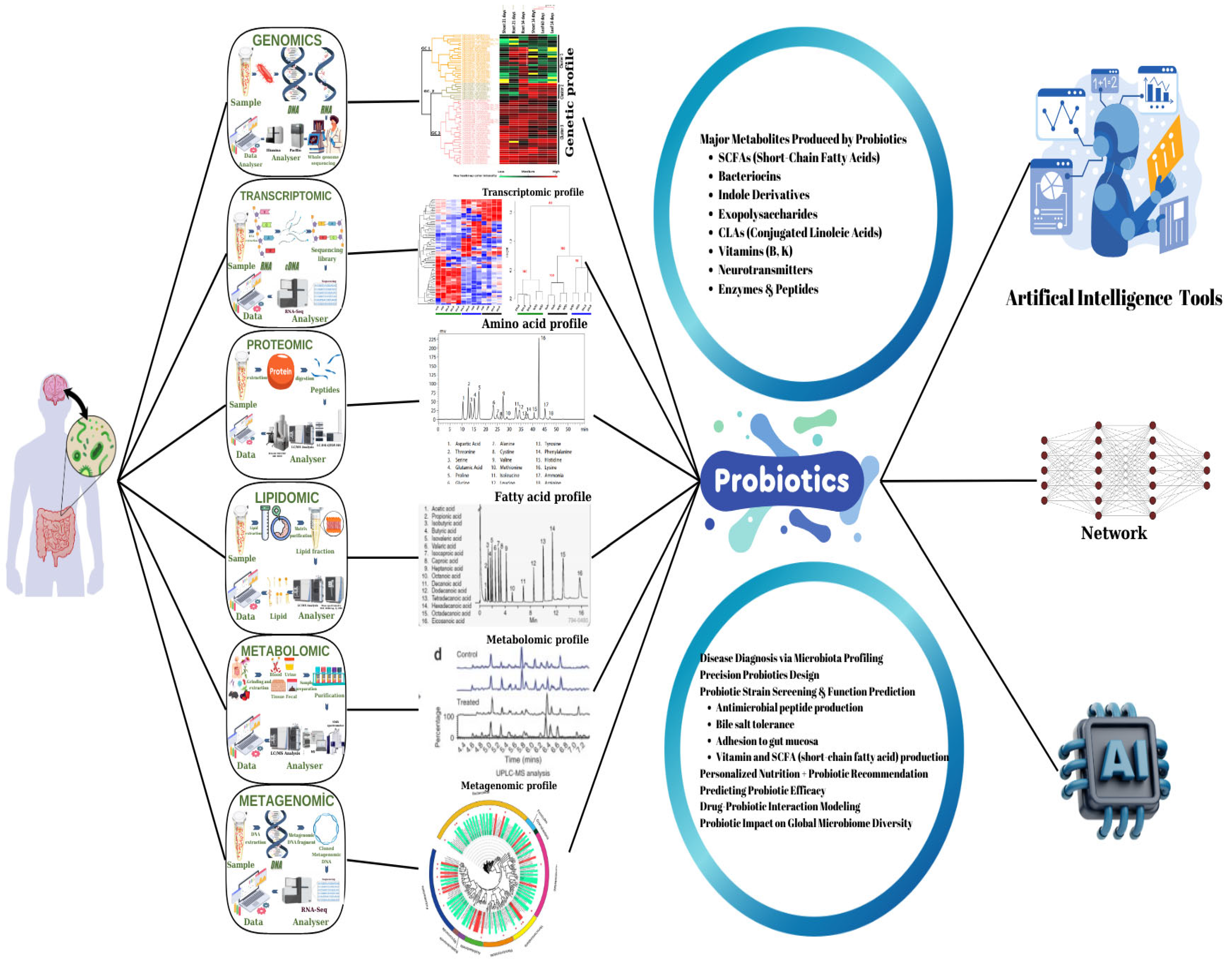 Fermentation 11 00259 g003