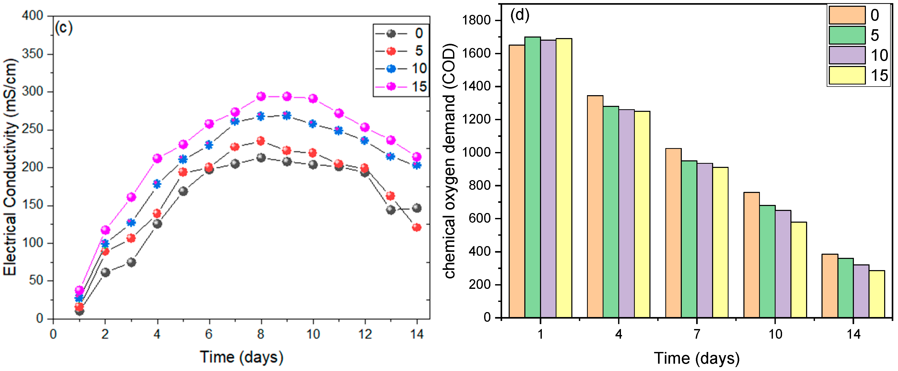 Fermentation 11 00260 g003b