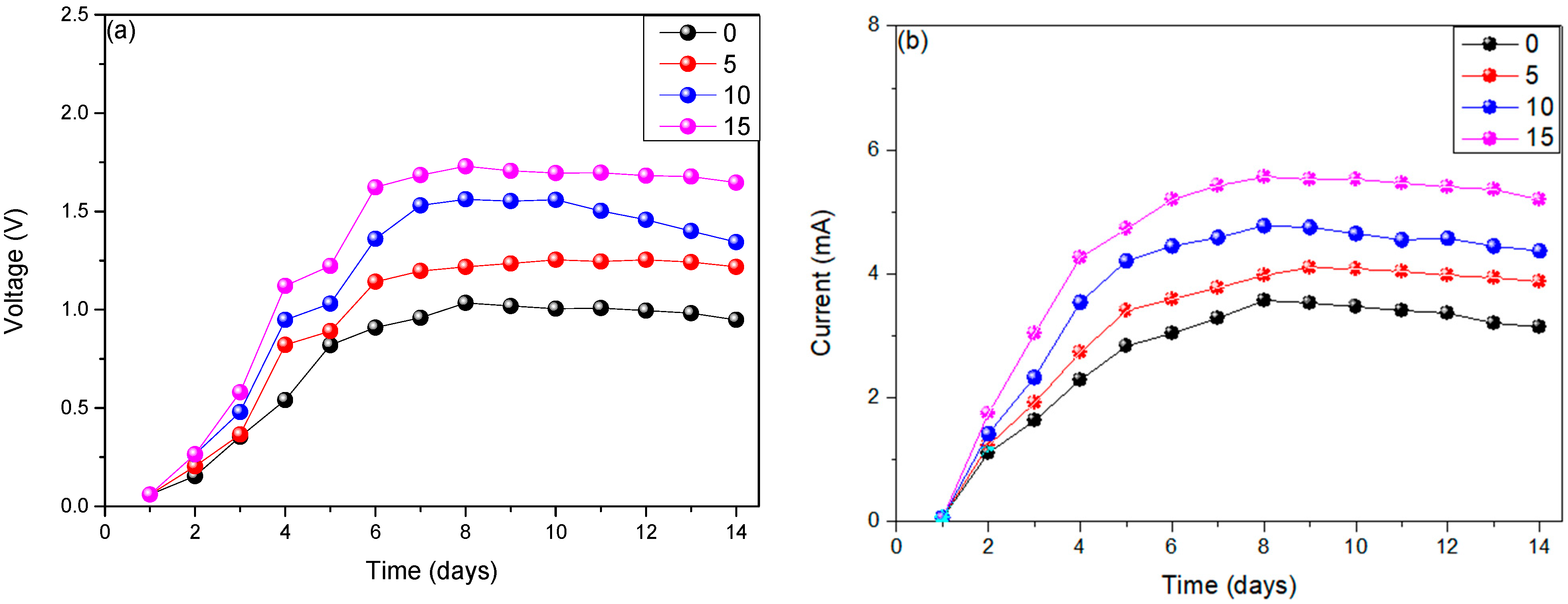 Fermentation 11 00260 g004
