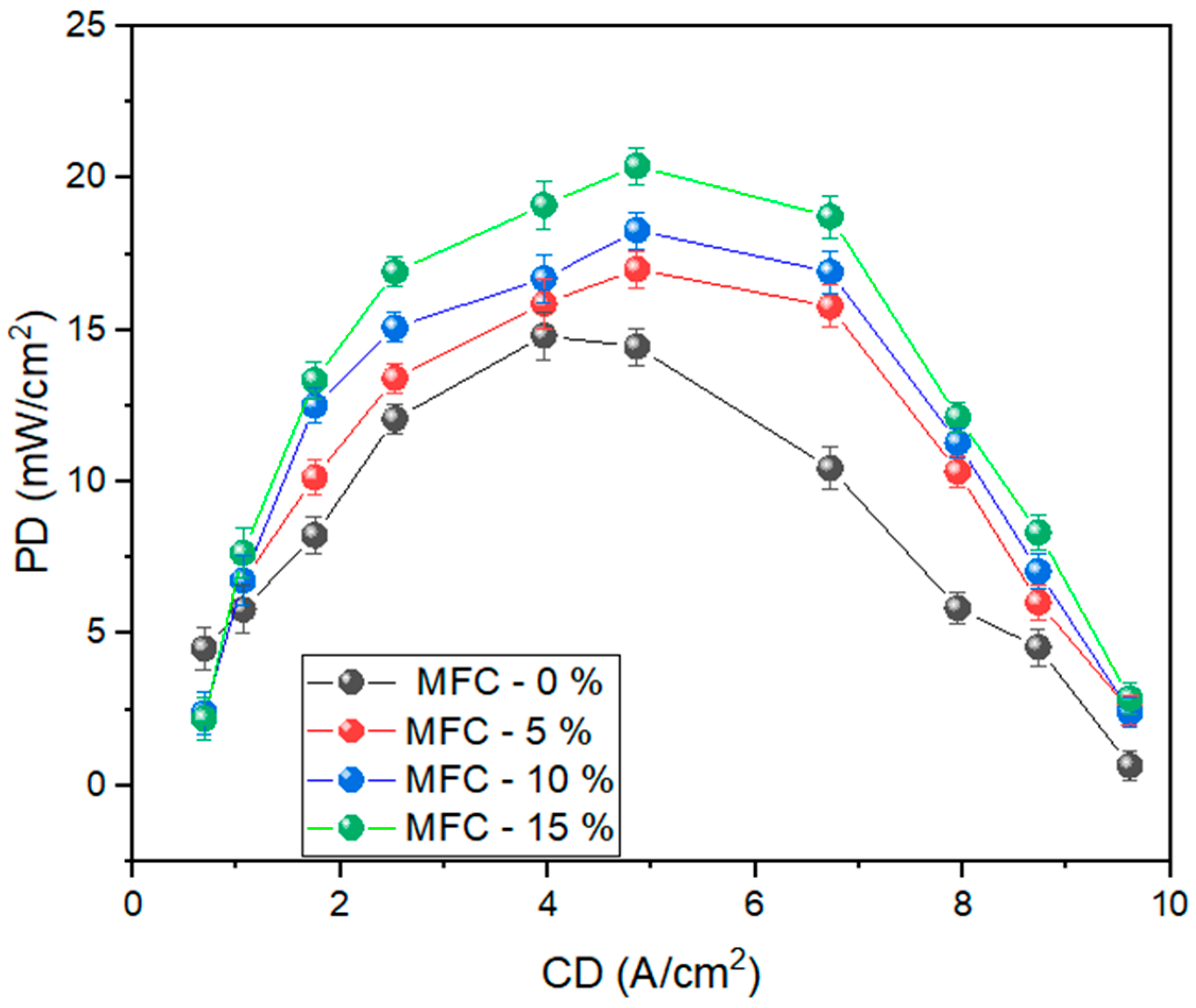 Fermentation 11 00260 g006