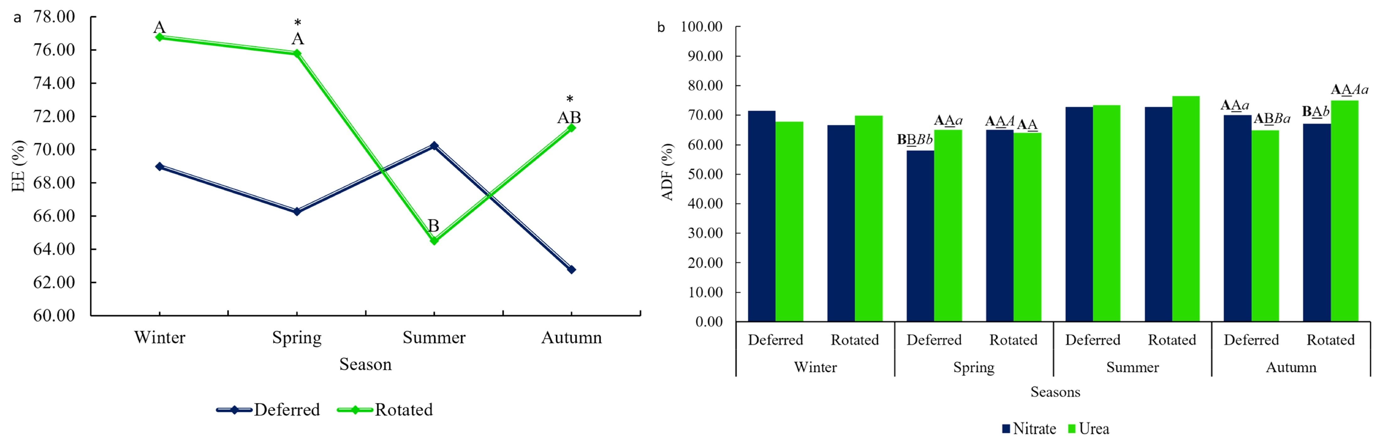 Fermentation 11 00261 g002