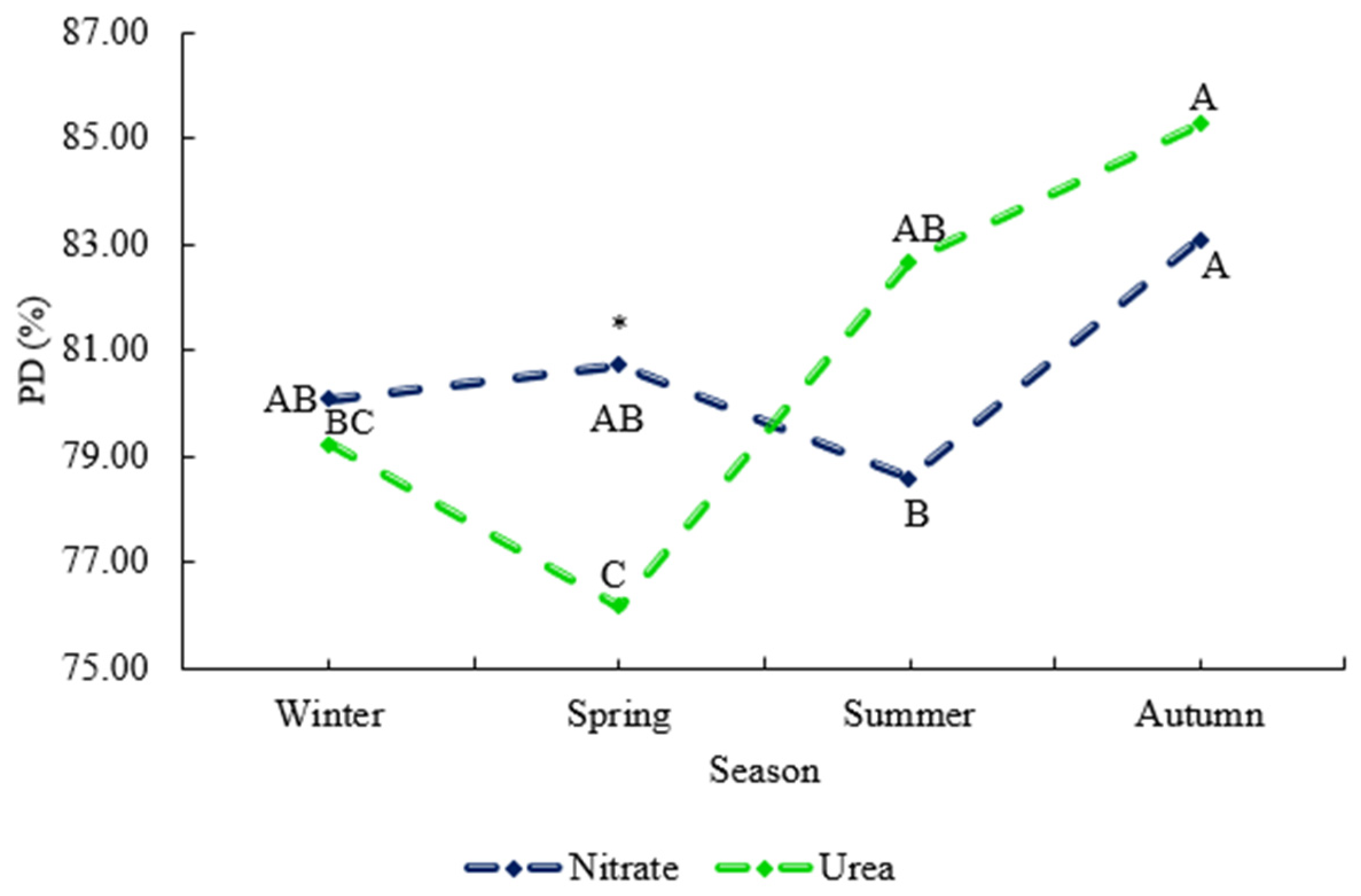 Fermentation 11 00261 g003
