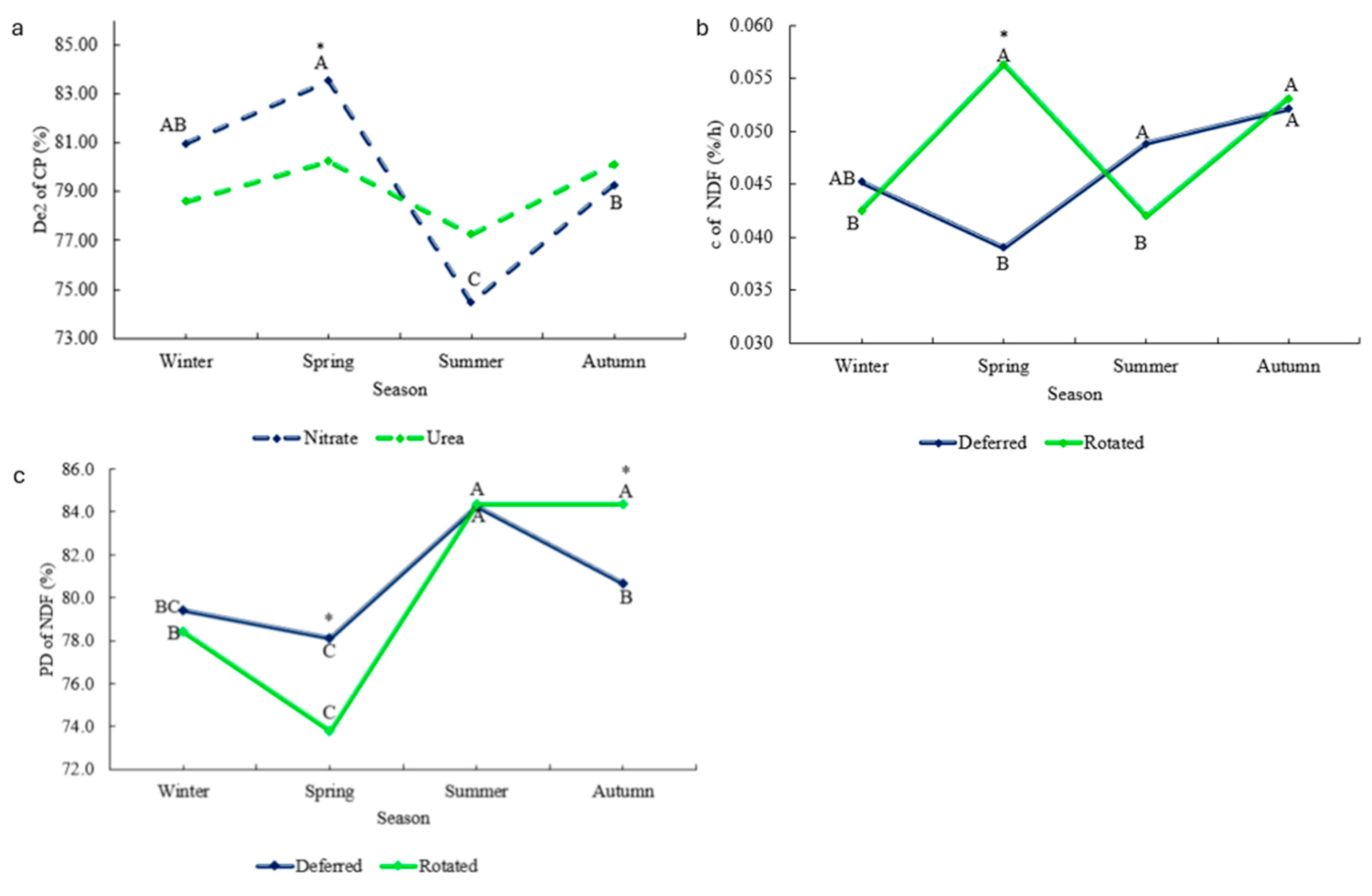 Fermentation 11 00261 g004