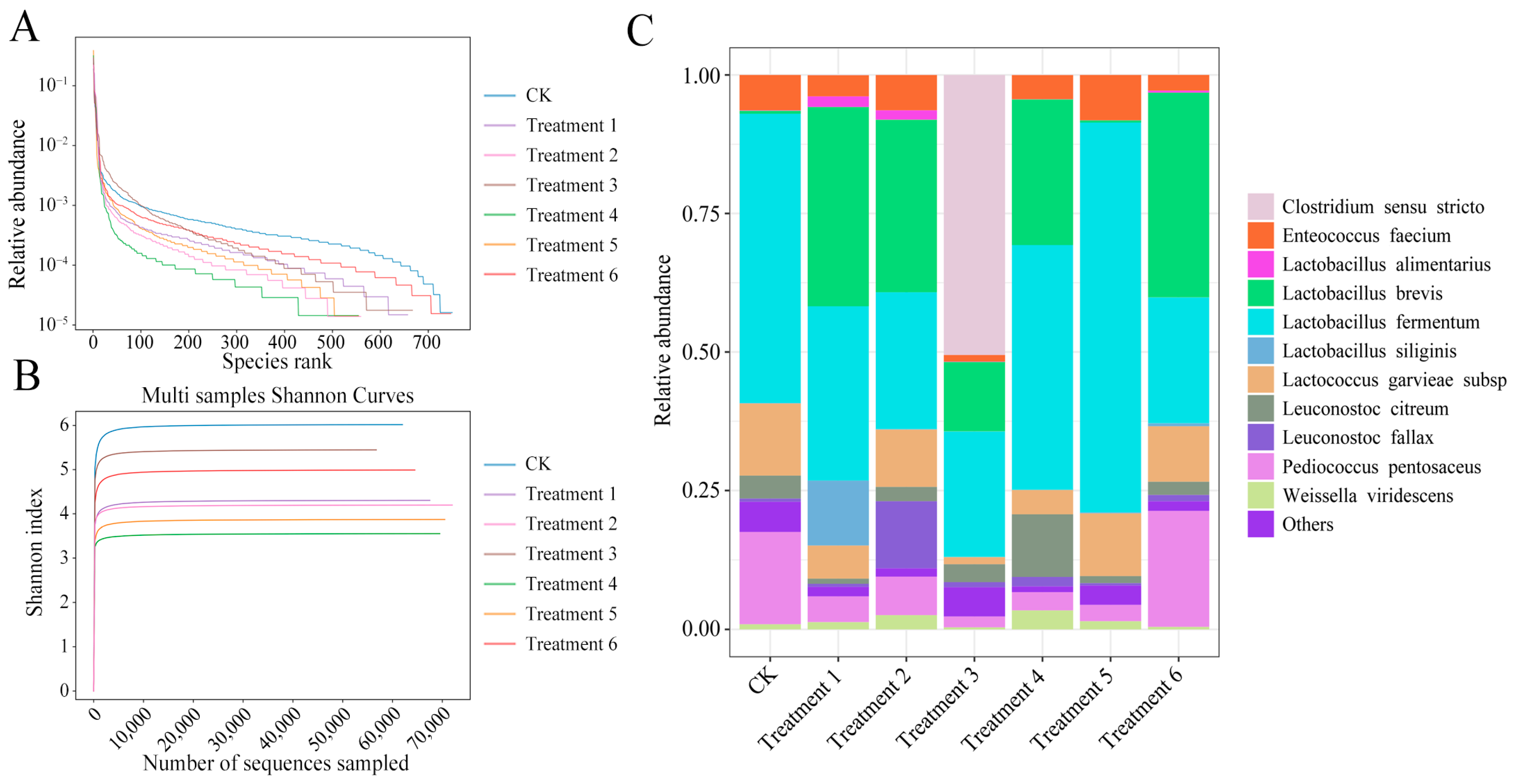 Fermentation 11 00264 g002