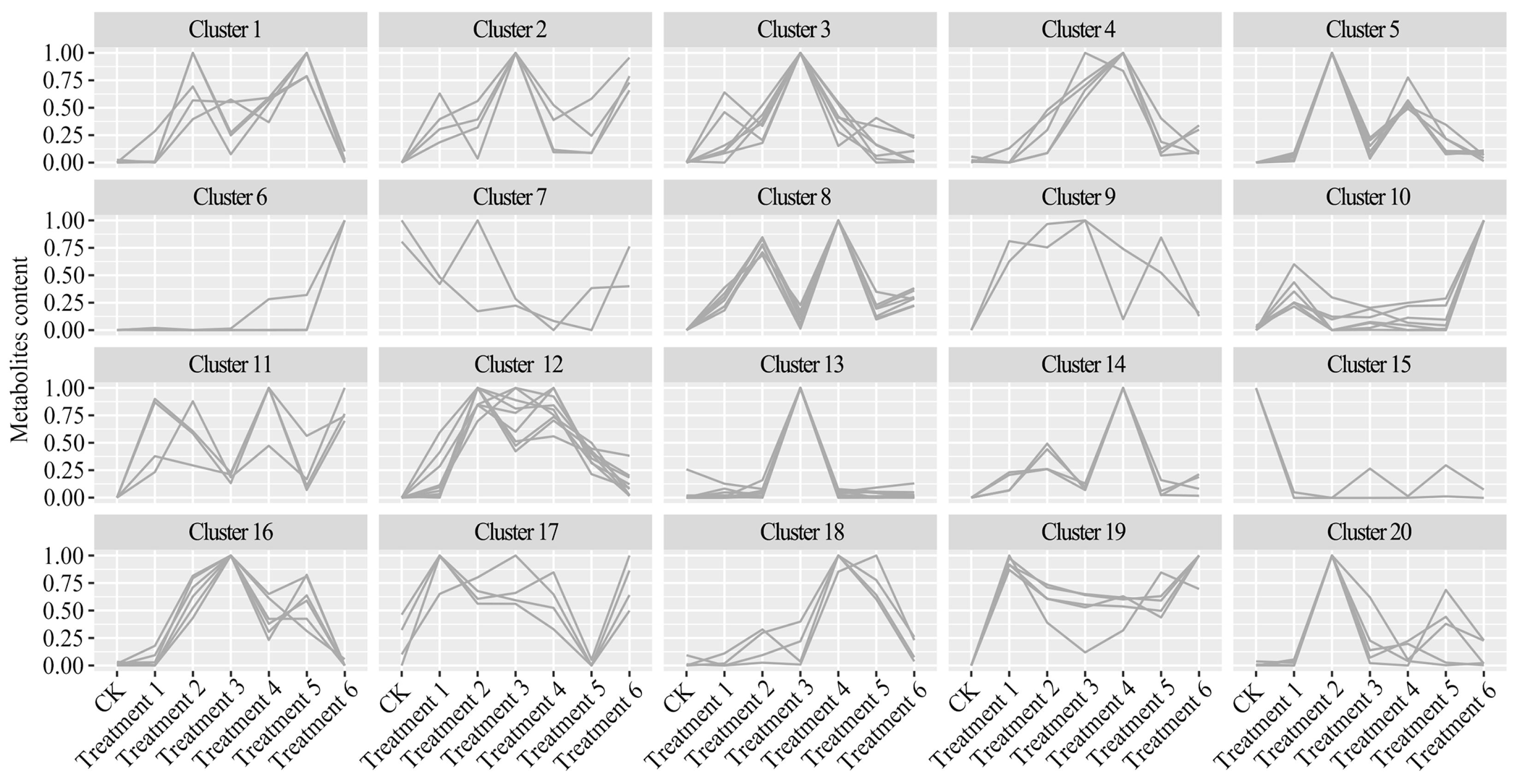 Fermentation 11 00264 g005