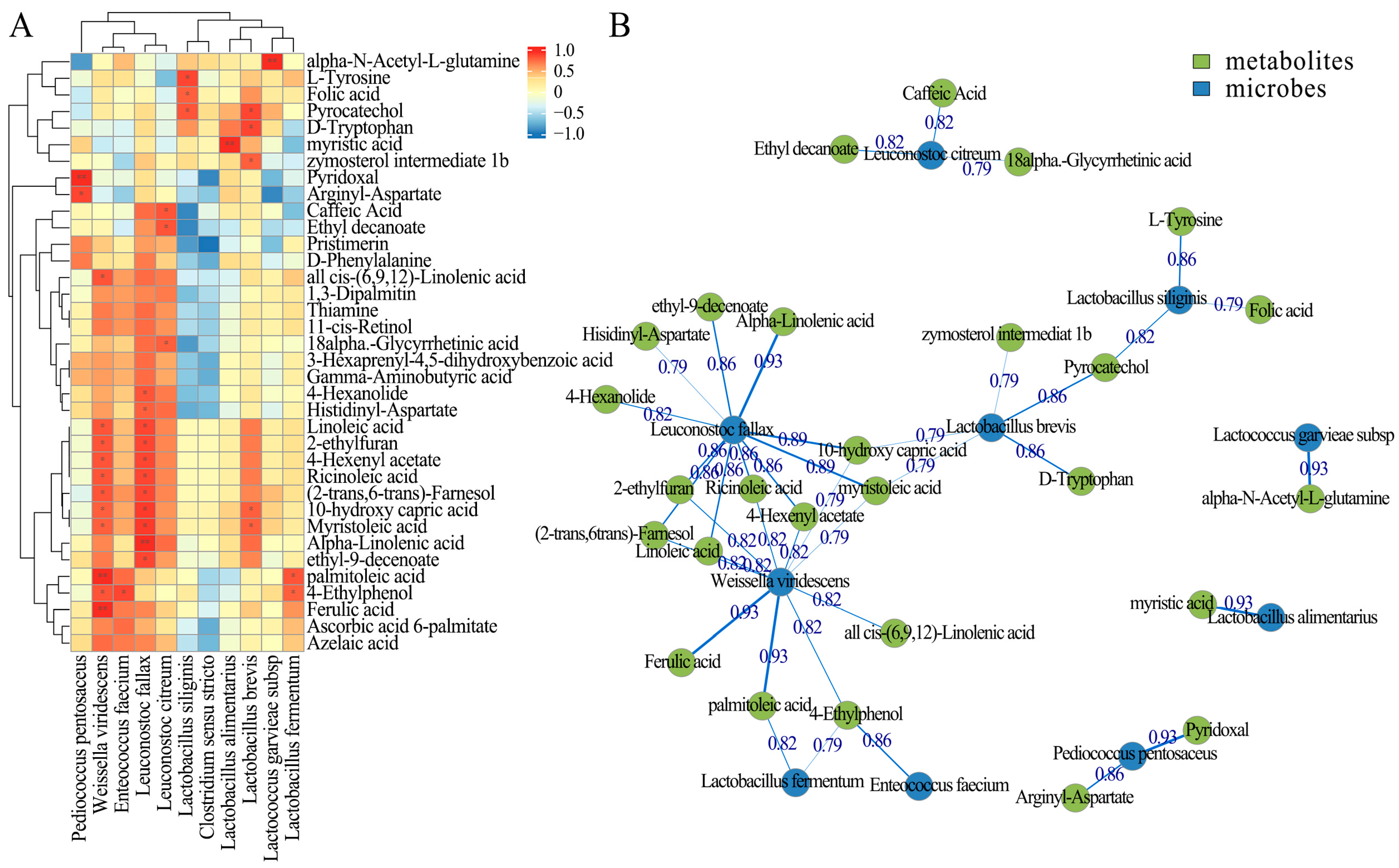 Fermentation 11 00264 g006