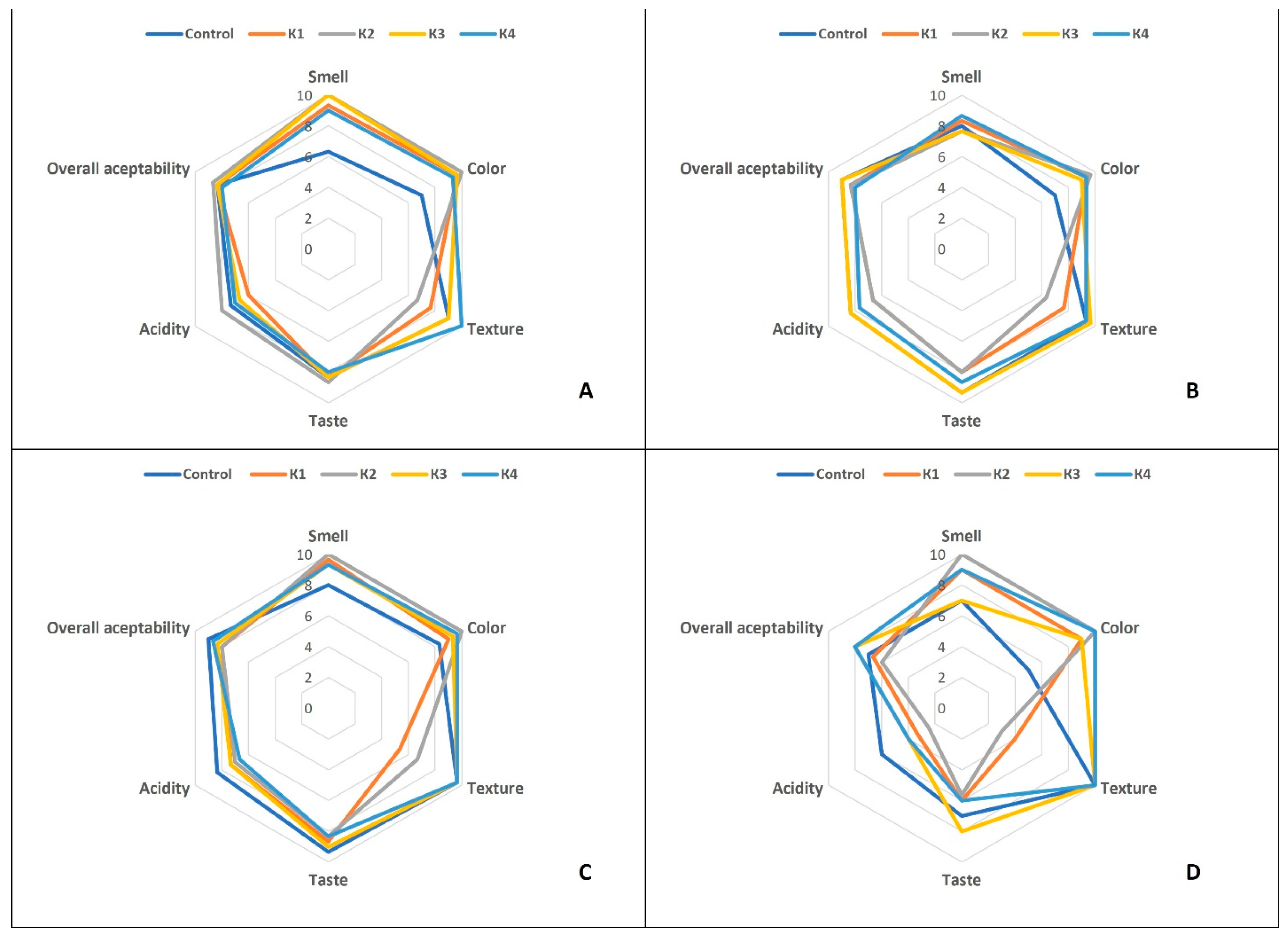 Fermentation 11 00265 g004