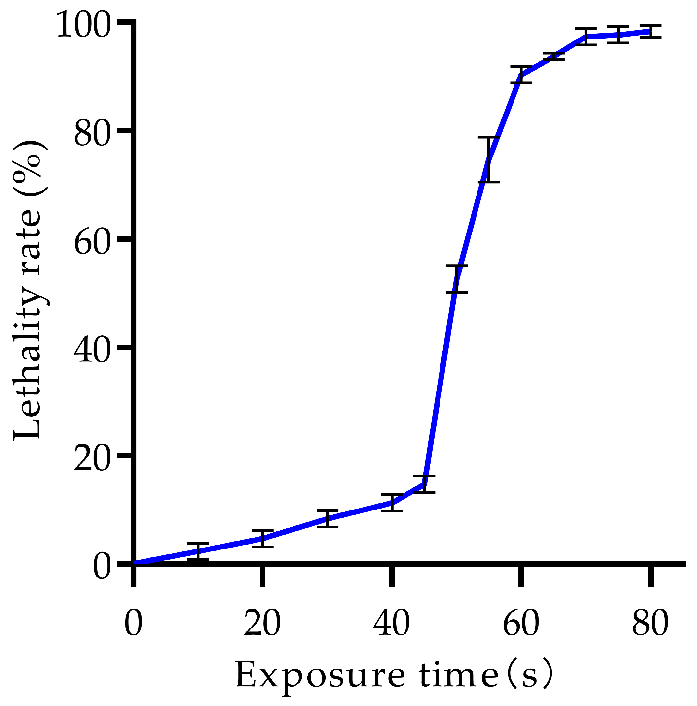Fermentation 11 00267 g002