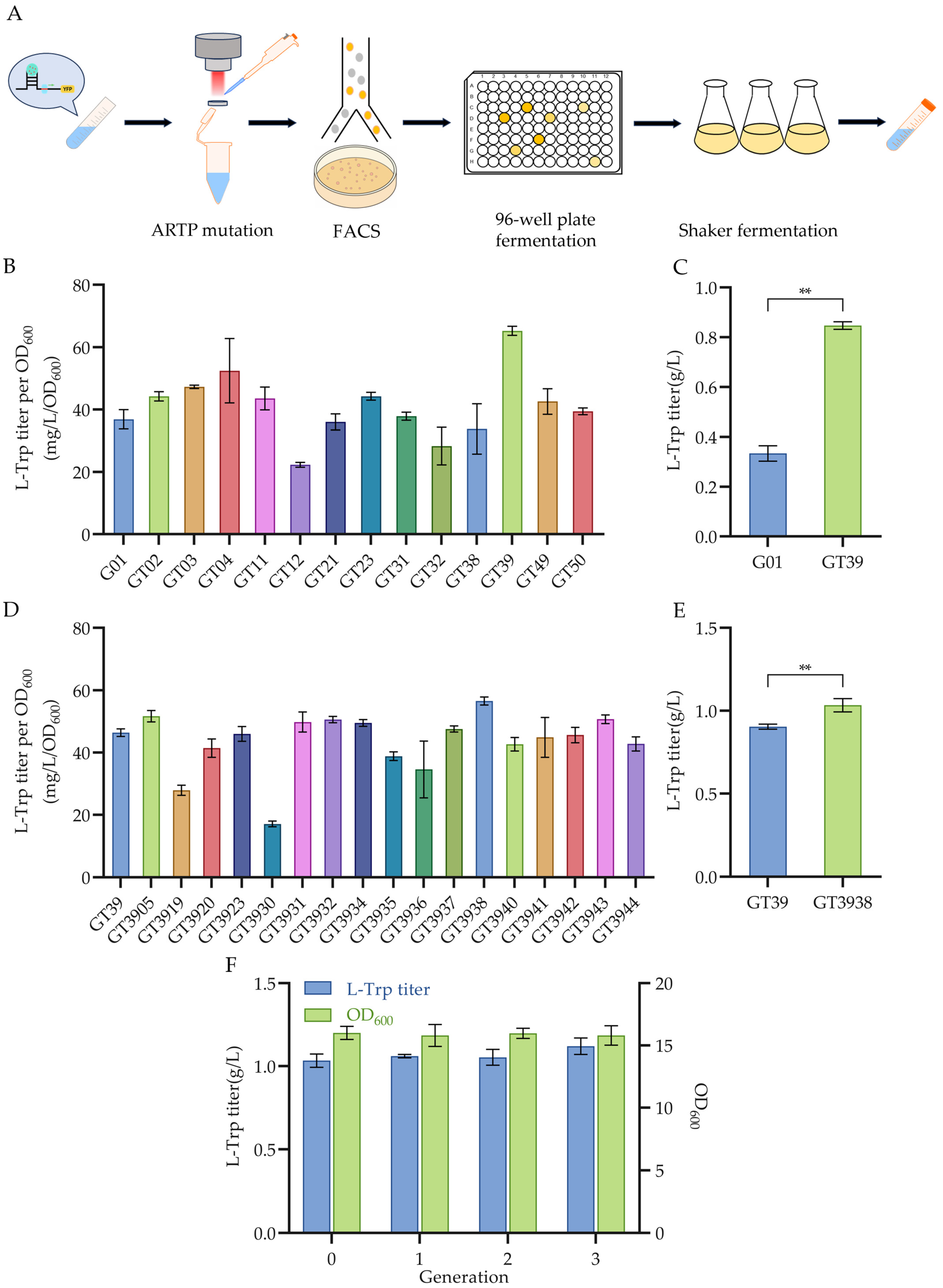 Fermentation 11 00267 g003
