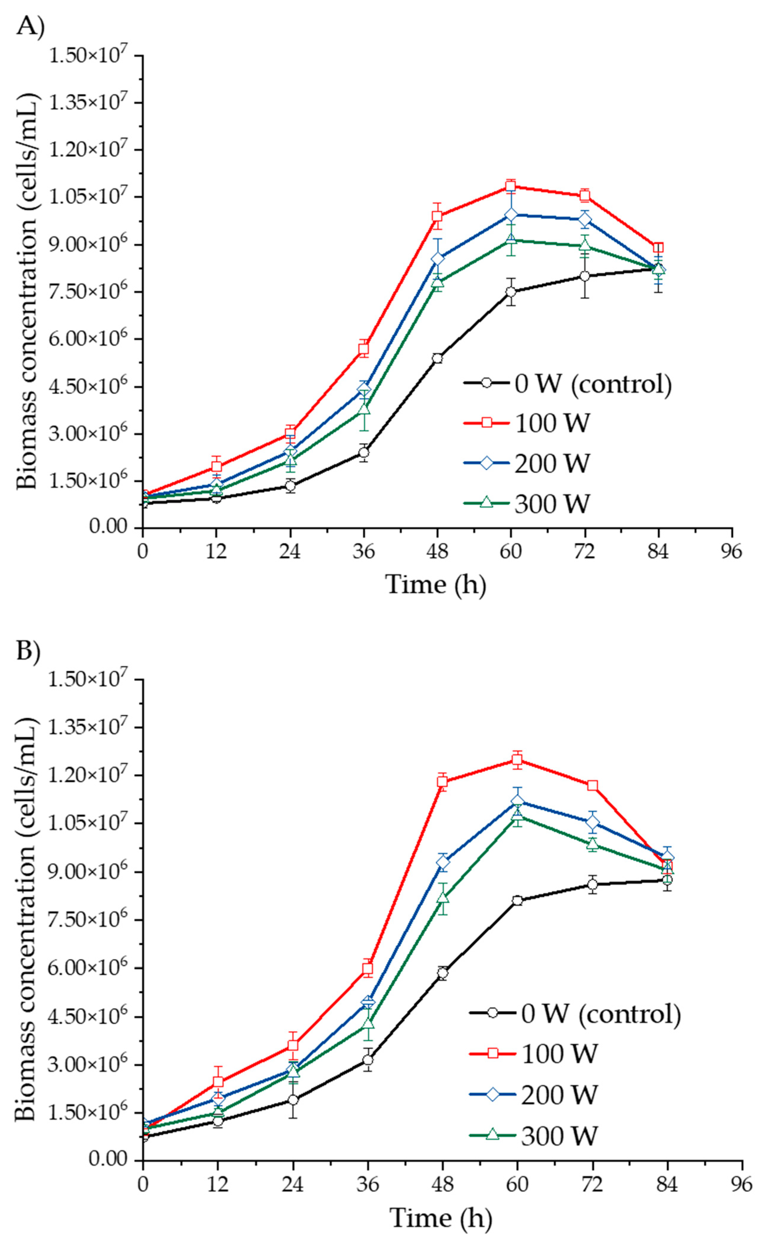 Fermentation 11 00268 g001a