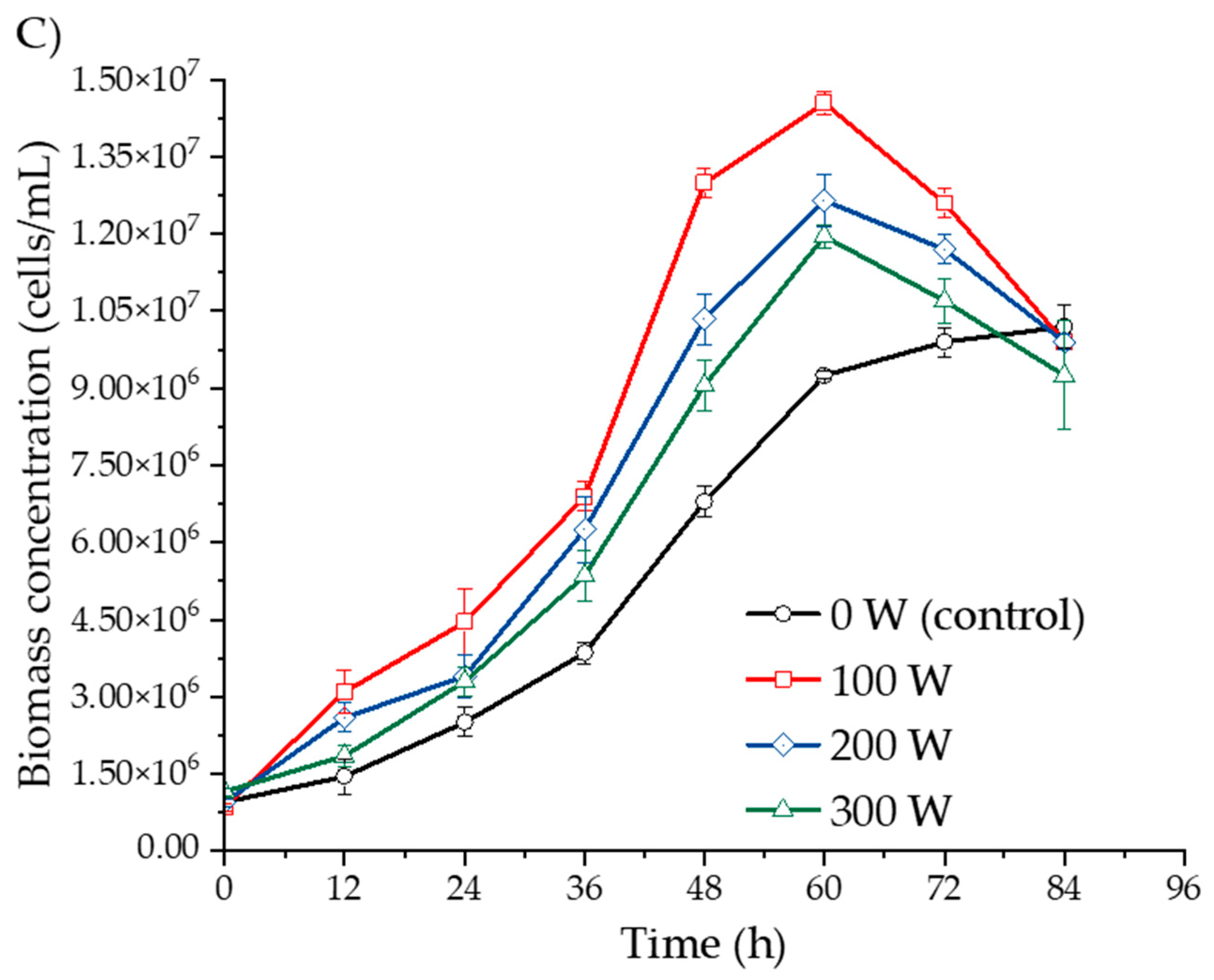 Fermentation 11 00268 g001b