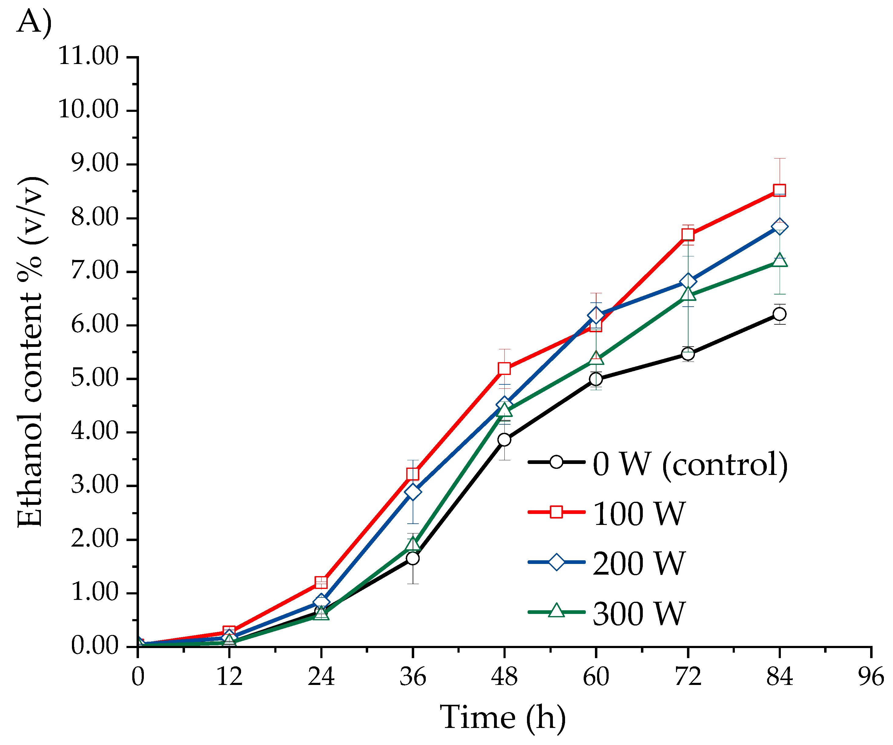 Fermentation 11 00268 g002a