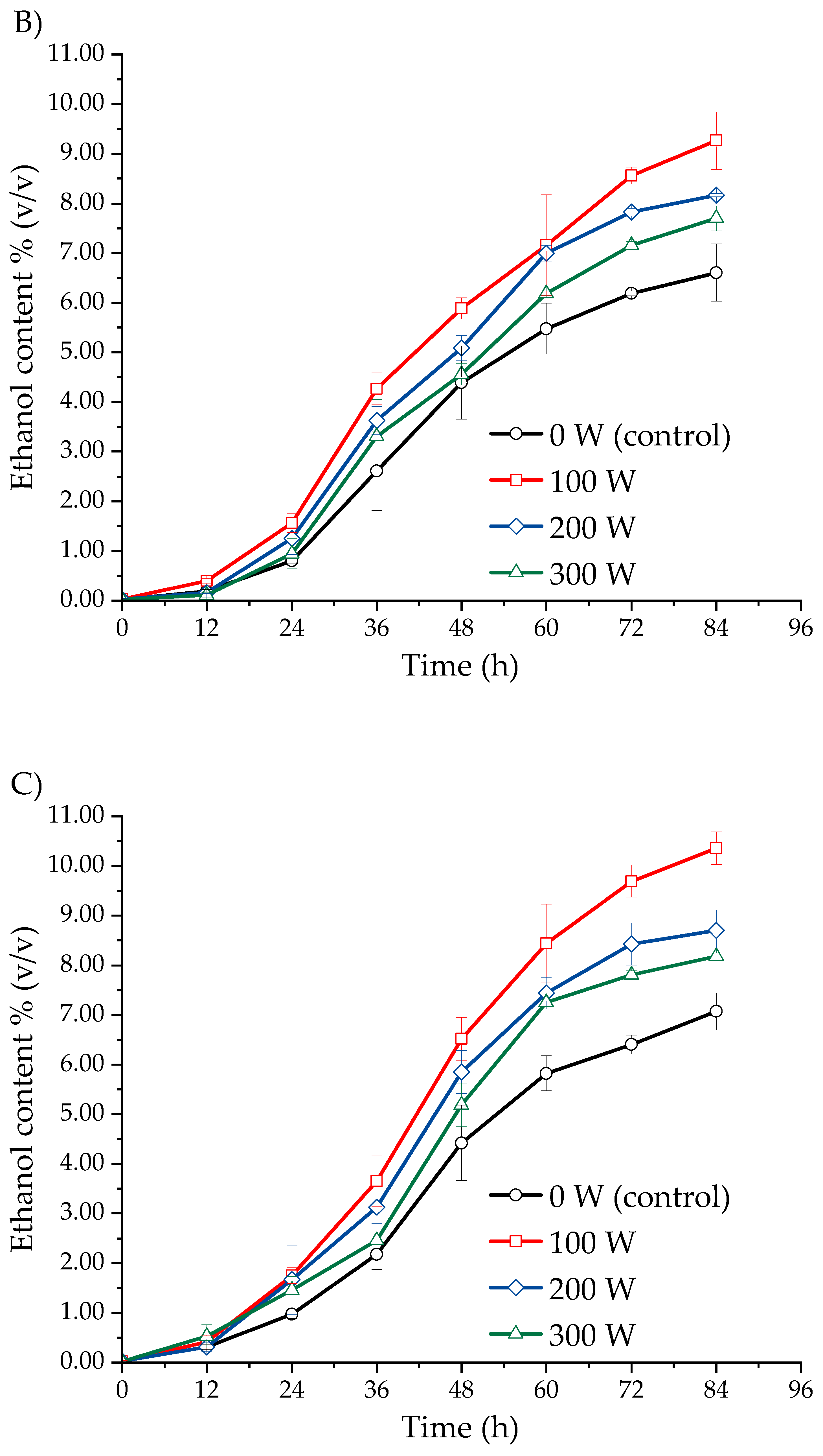 Fermentation 11 00268 g002b