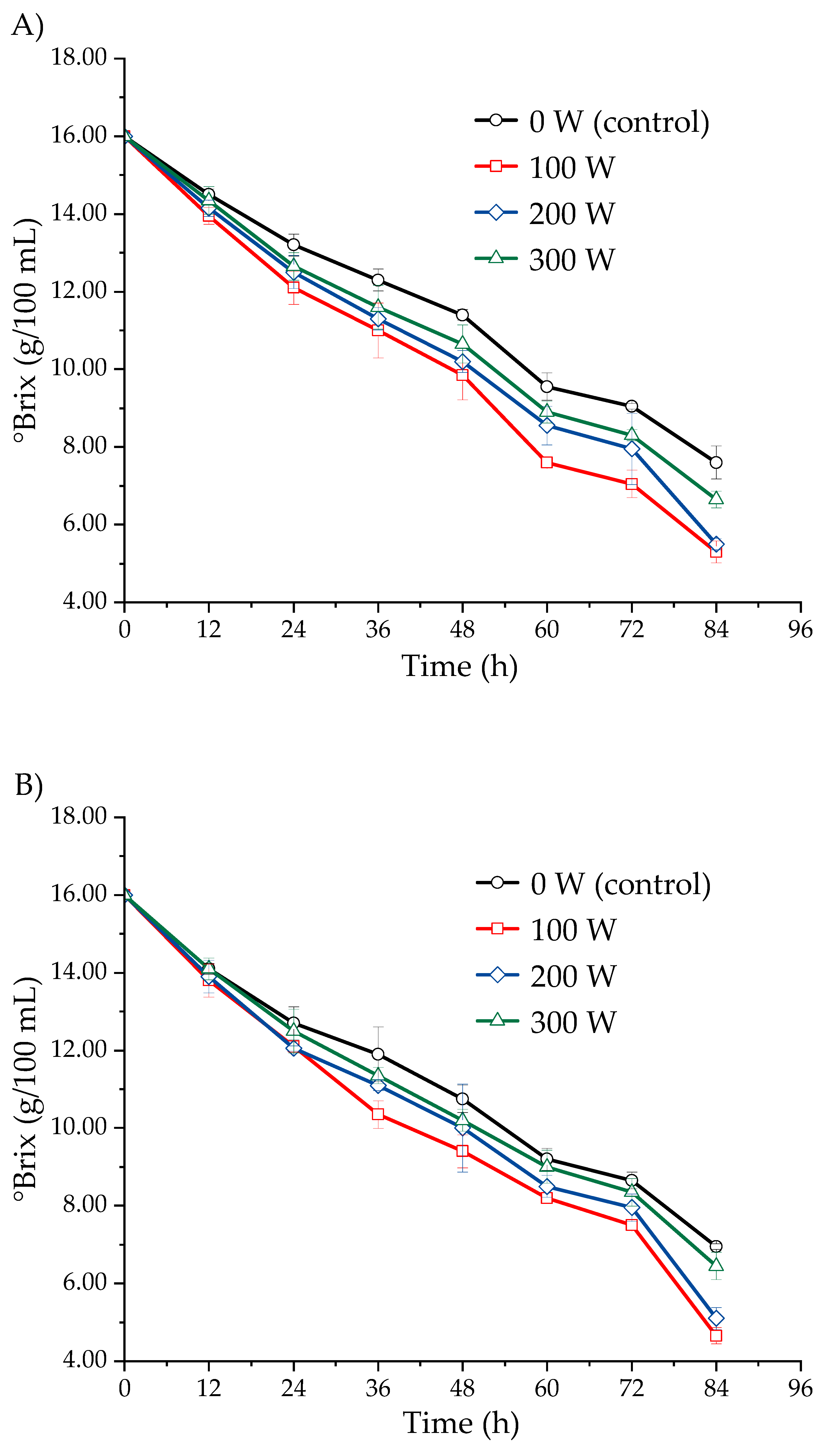 Fermentation 11 00268 g004a