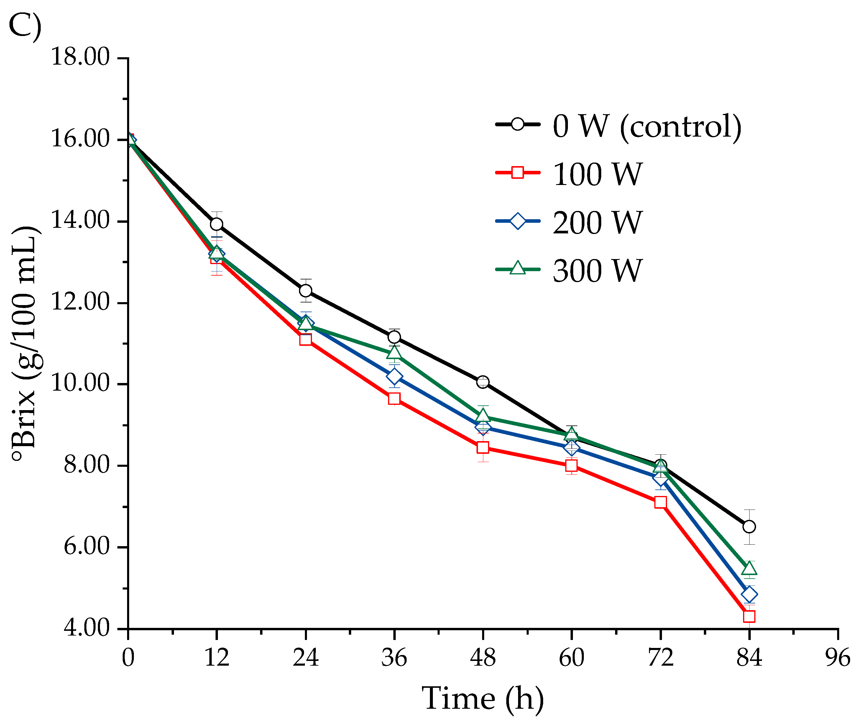Fermentation 11 00268 g004b