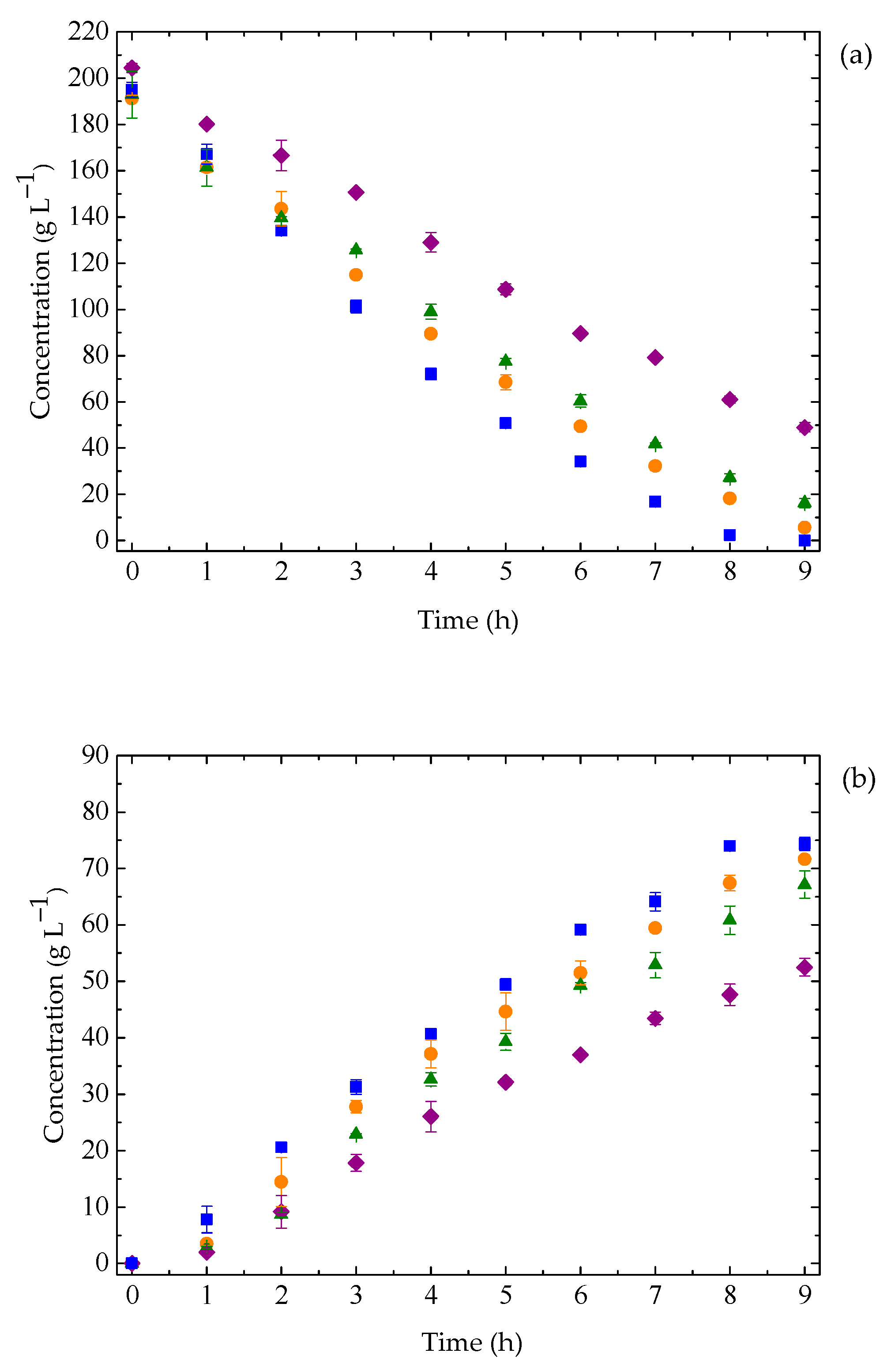 Fermentation 11 00270 g001a
