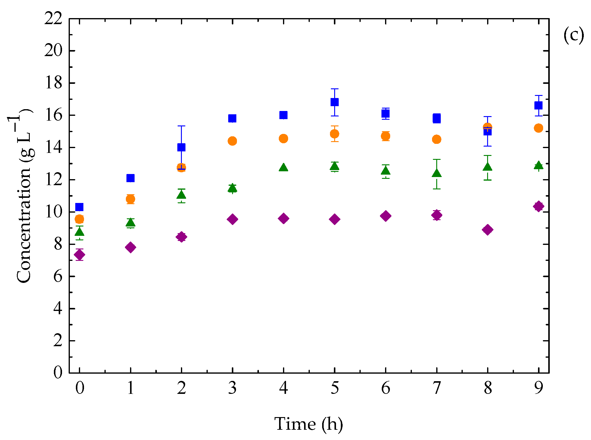 Fermentation 11 00270 g001b